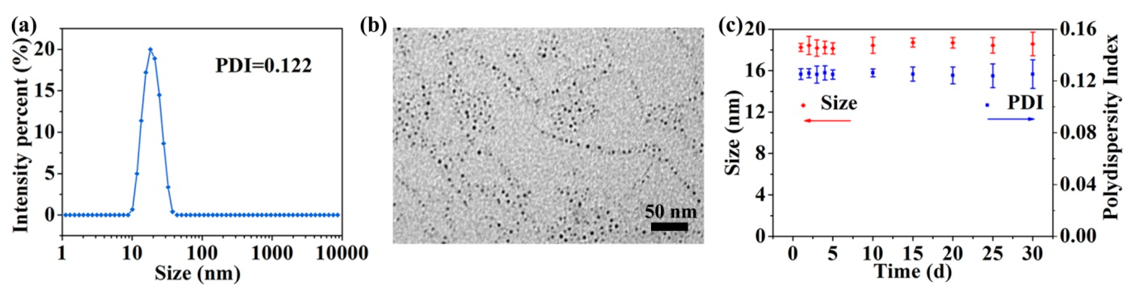 Nanomaterials 08 00921 g002