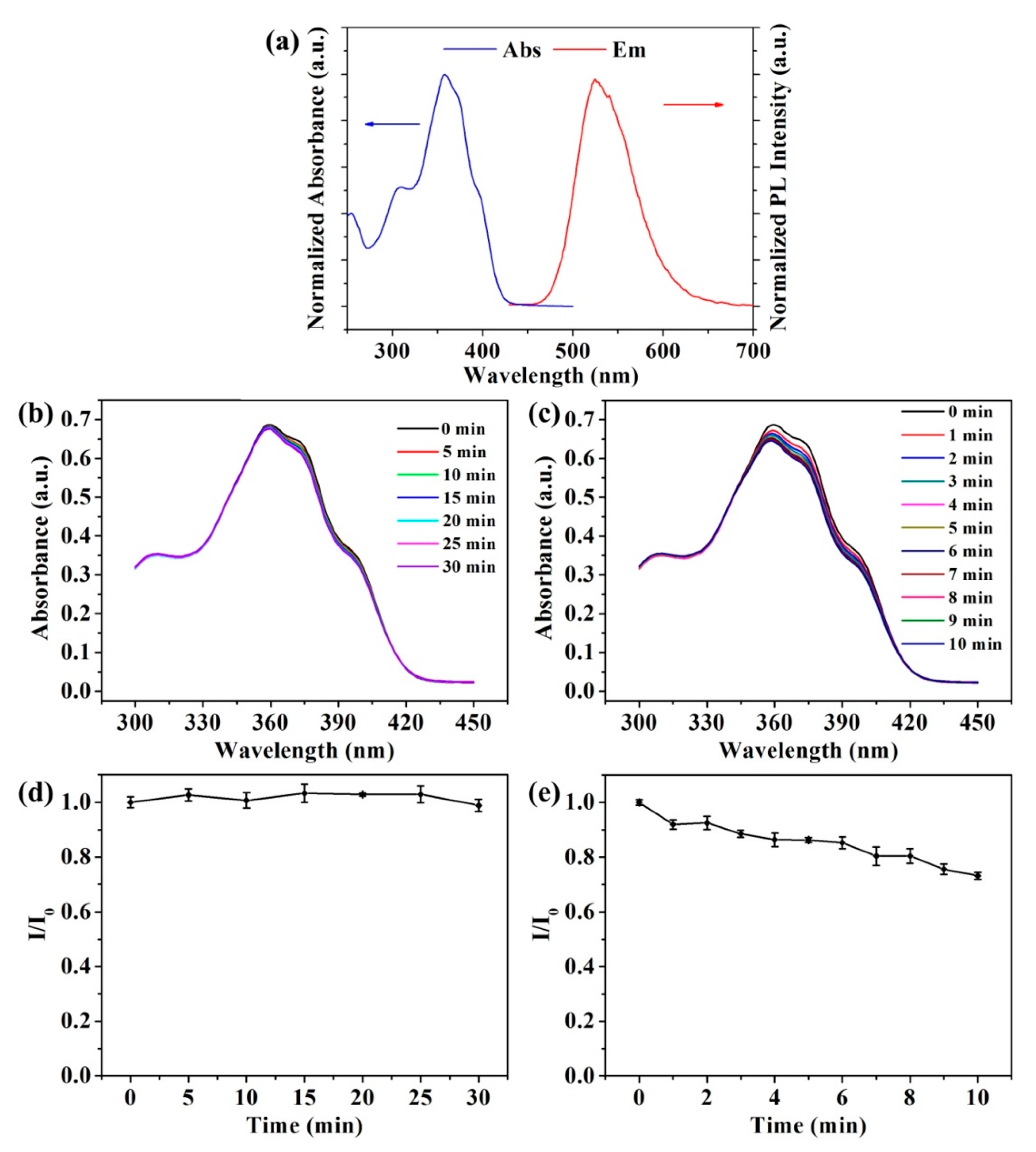 Nanomaterials 08 00921 g003