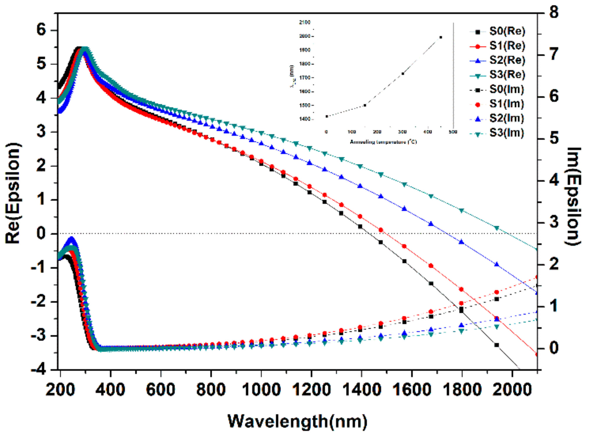 Nanomaterials 08 00922 g003