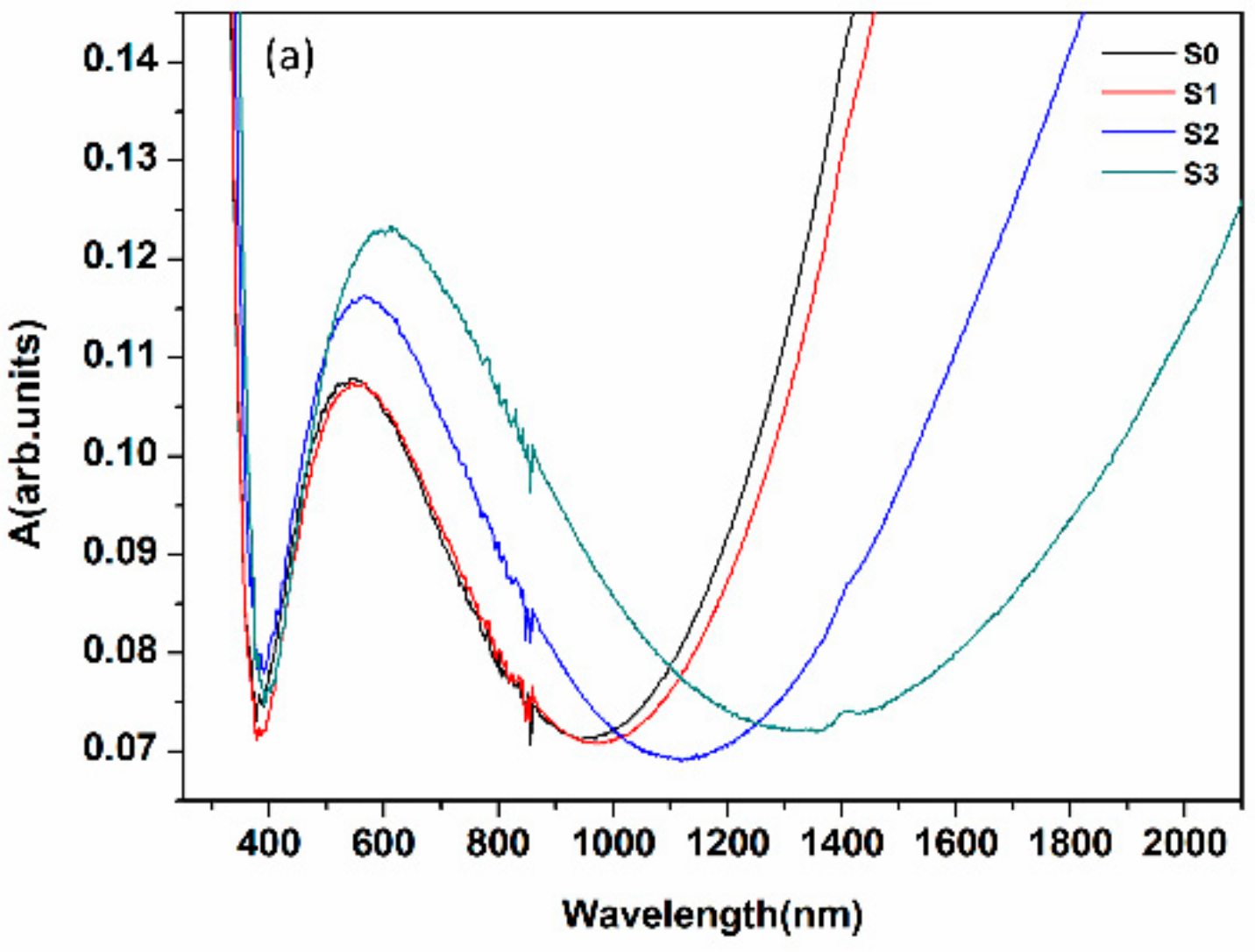 Nanomaterials 08 00922 g004a
