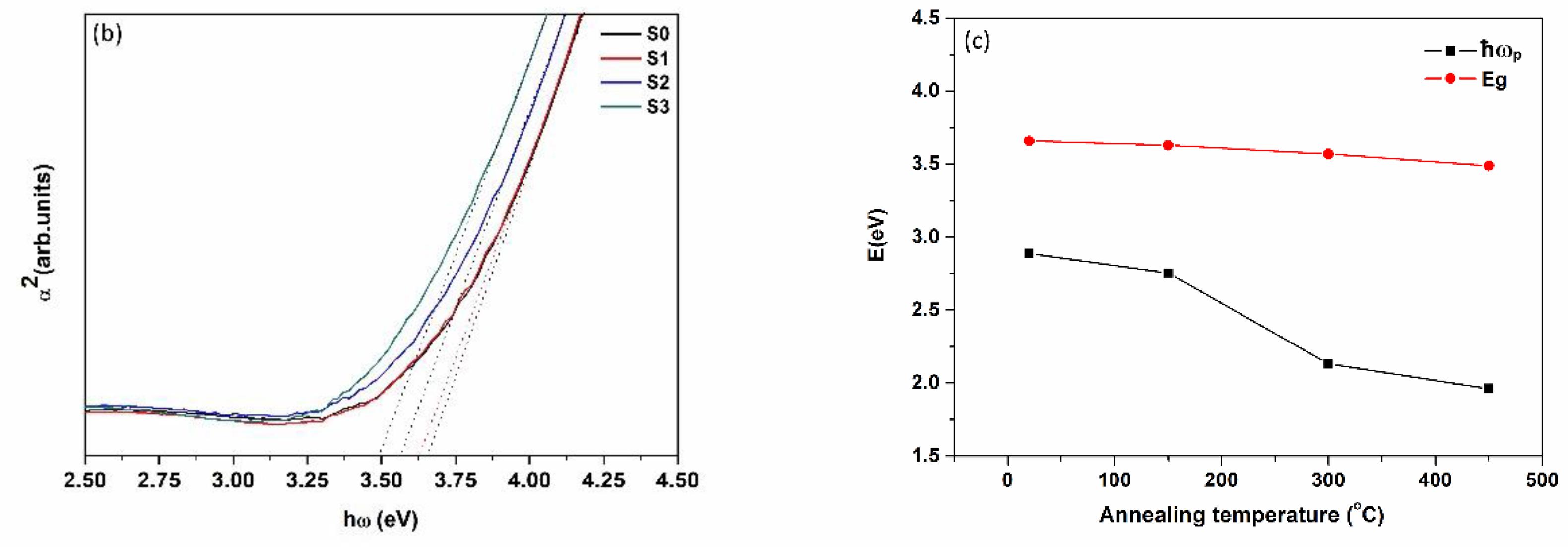 Nanomaterials 08 00922 g004b