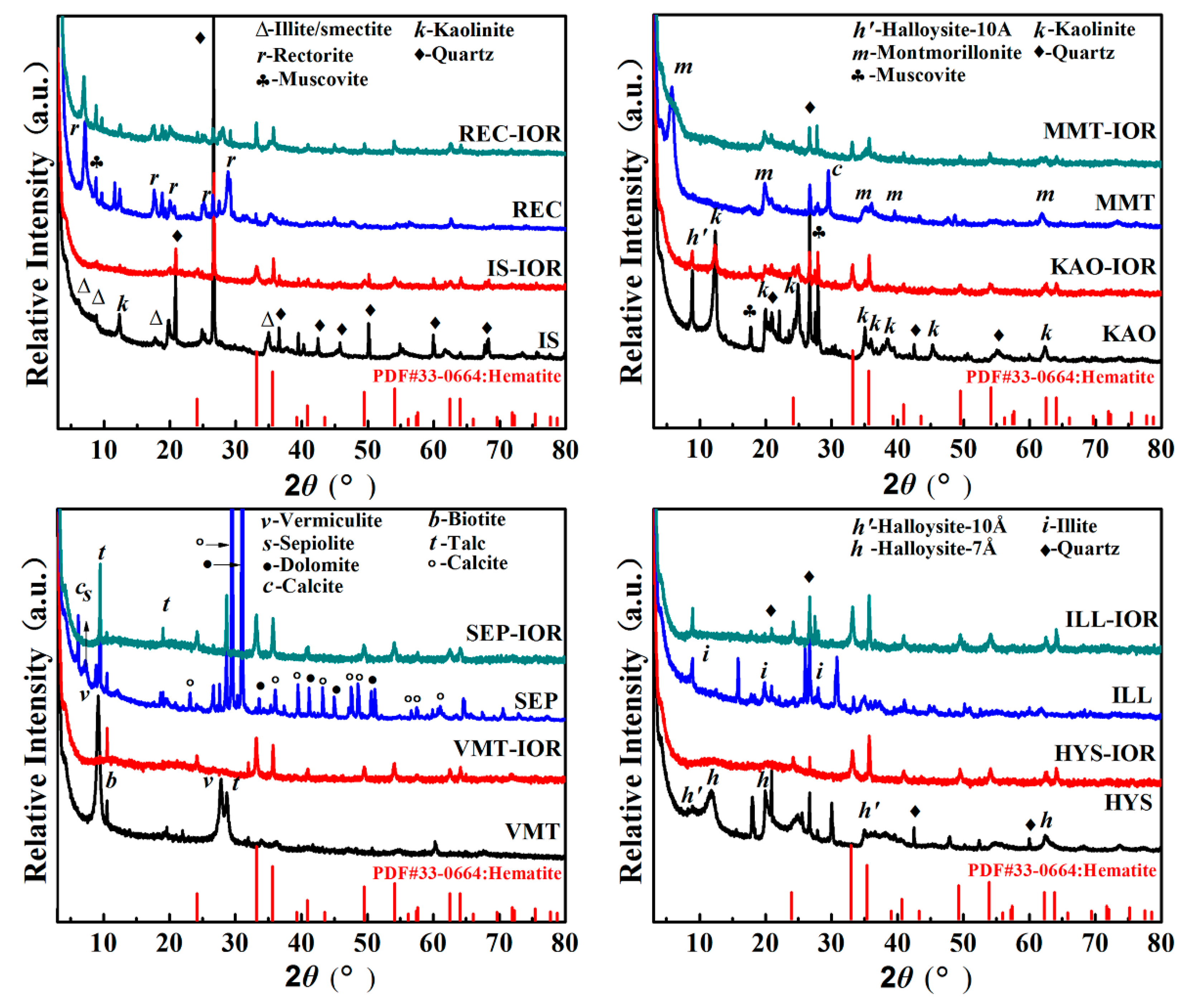 Nanomaterials 08 00925 g001 Nanomaterials 08 00925 g001