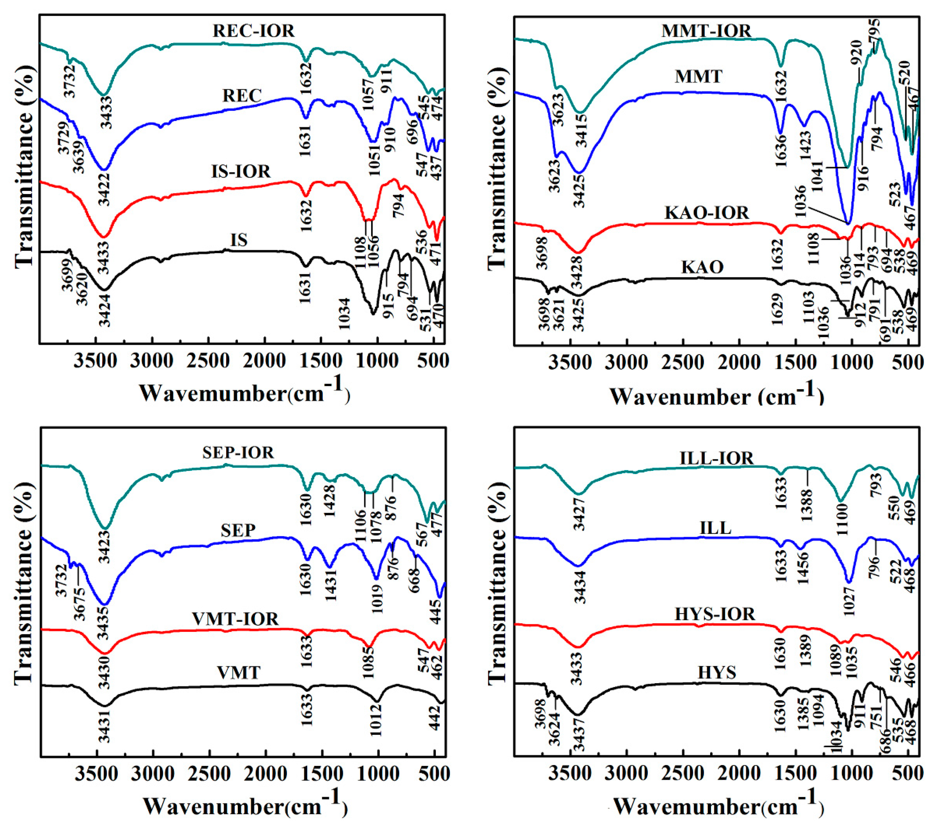Nanomaterials 08 00925 g002 Nanomaterials 08 00925 g002