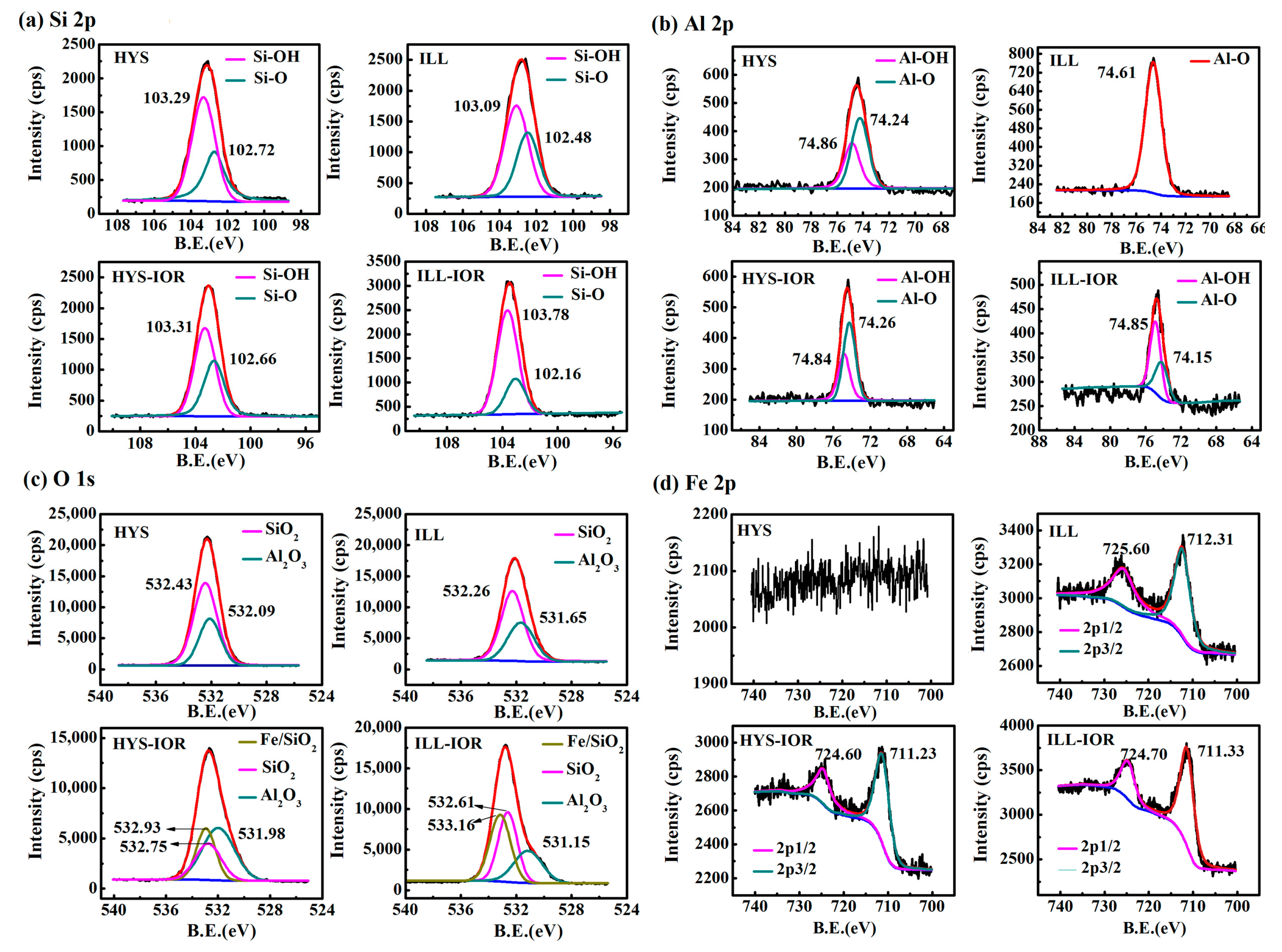 Nanomaterials 08 00925 g005 Nanomaterials 08 00925 g005