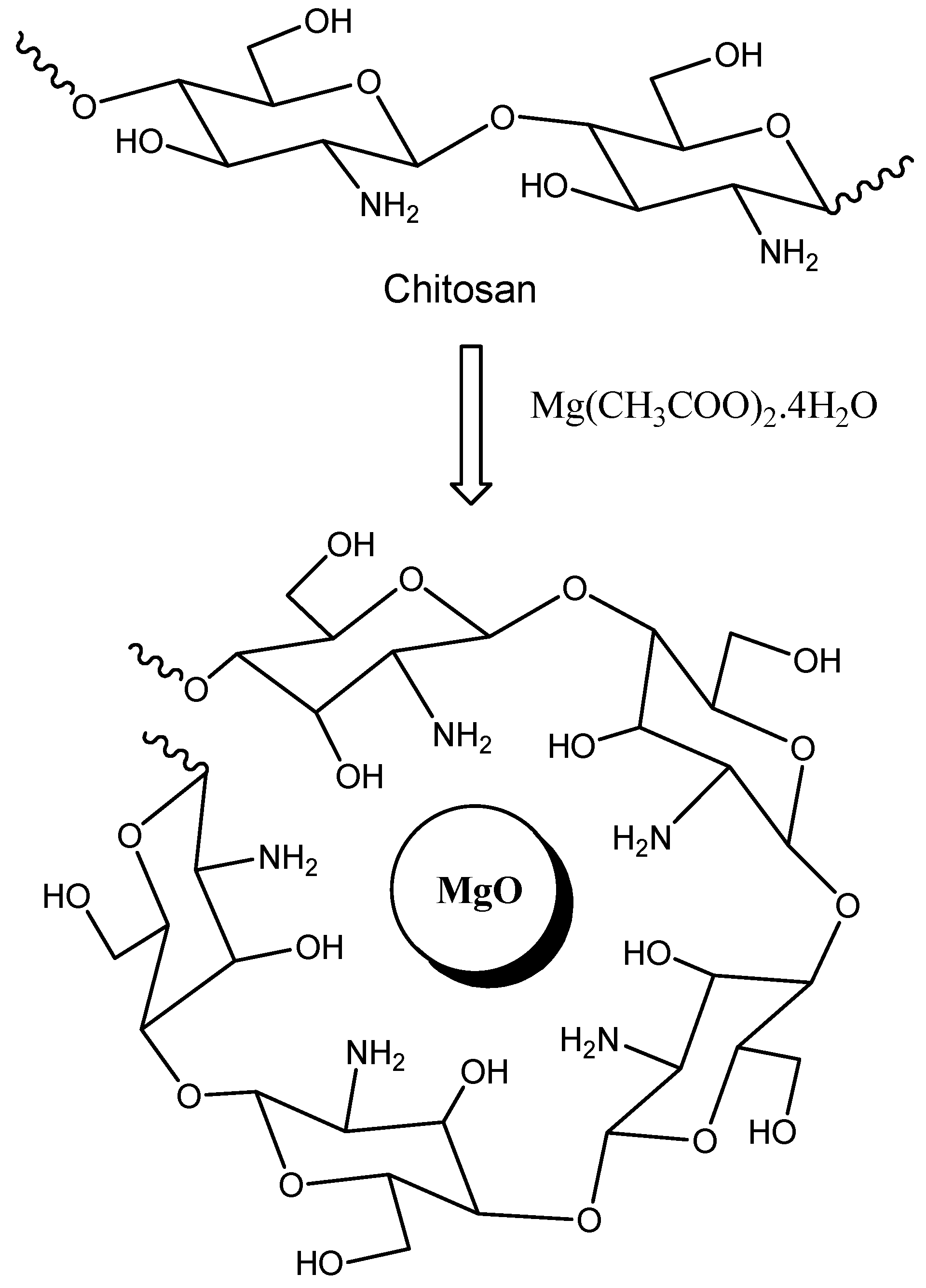 Nanomaterials 08 00928 g001 Nanomaterials 08 00928 g001