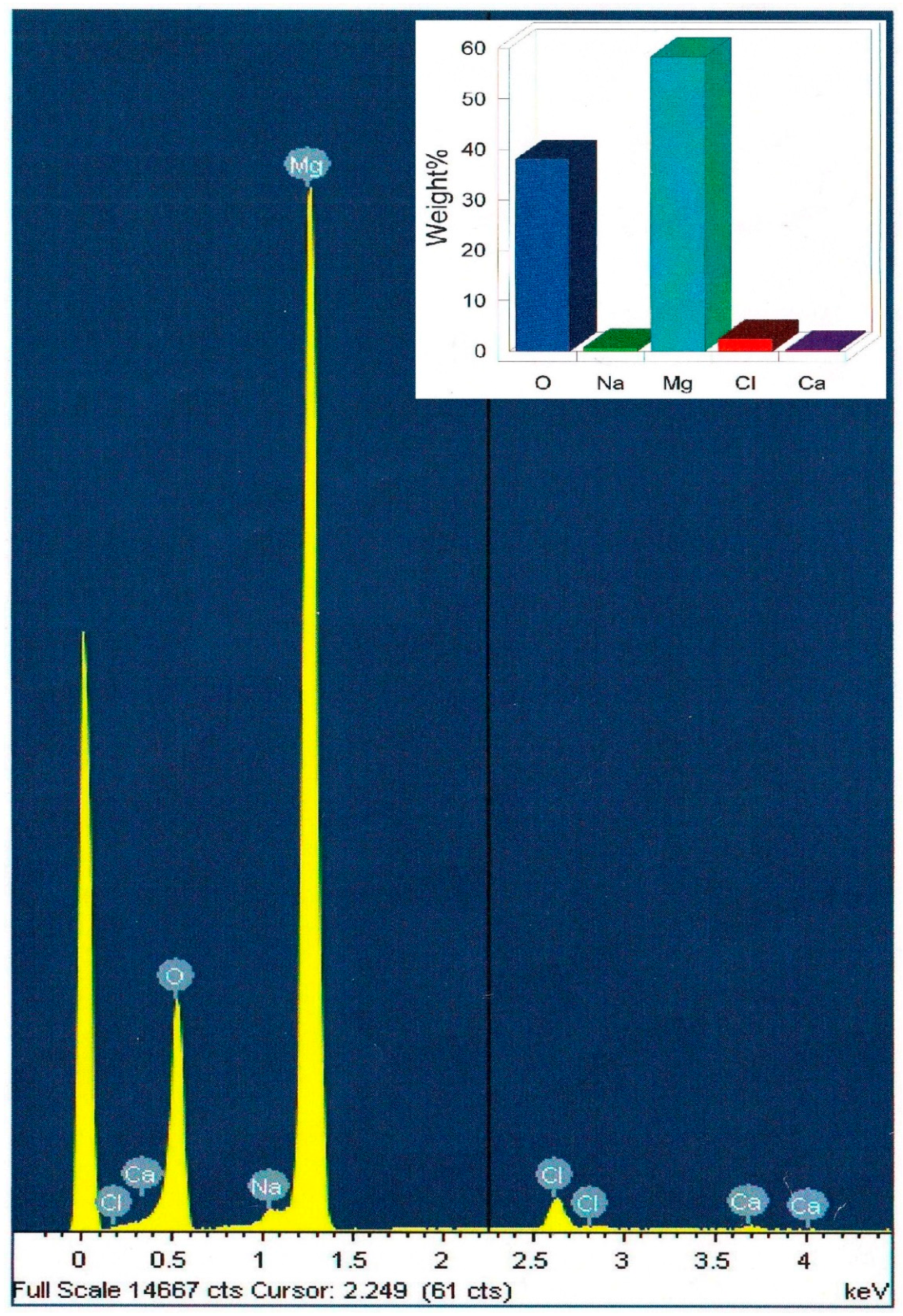 Nanomaterials 08 00928 g004 Nanomaterials 08 00928 g004