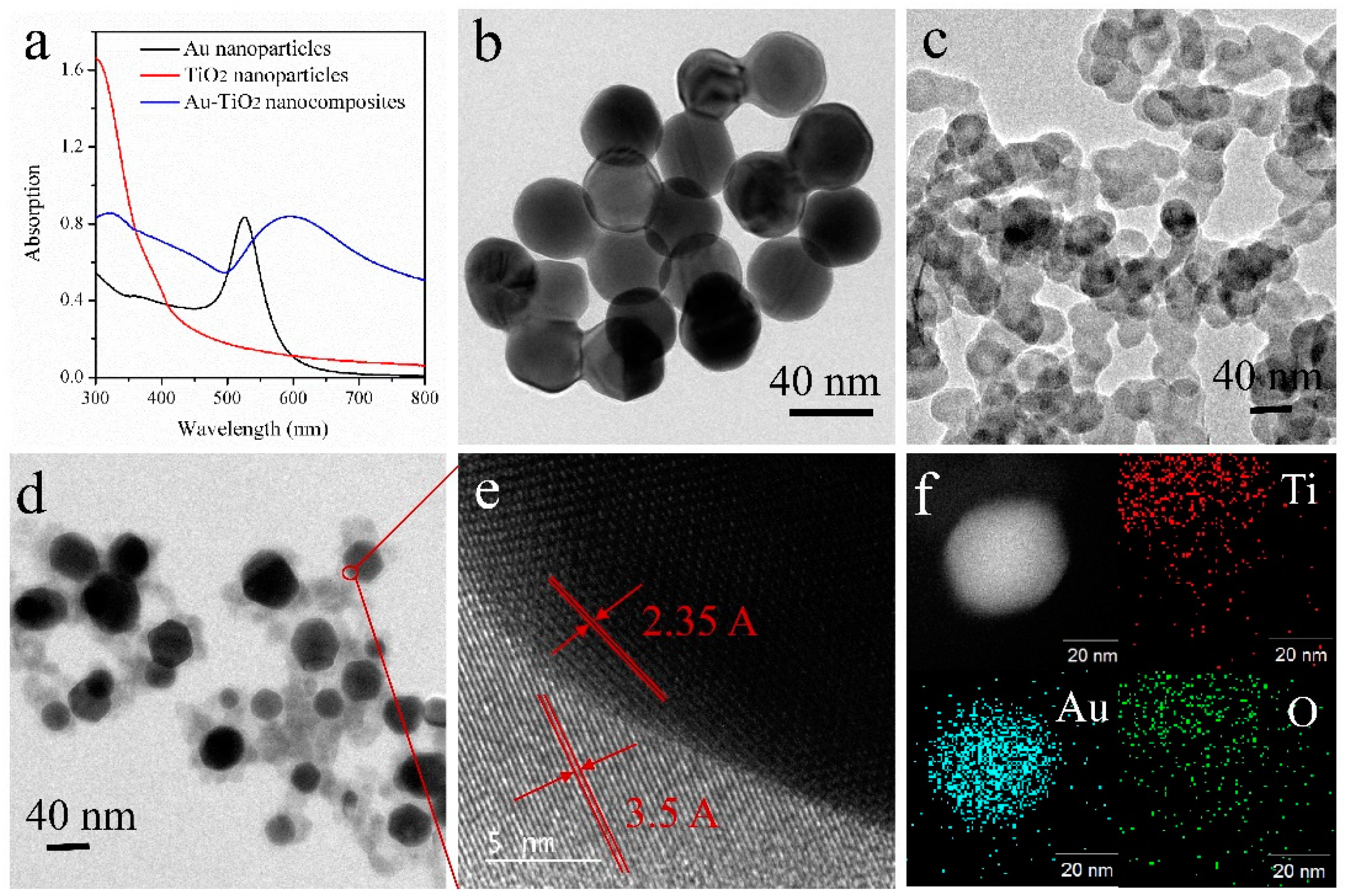 Nanomaterials 08 00930 g001 Nanomaterials 08 00930 g001