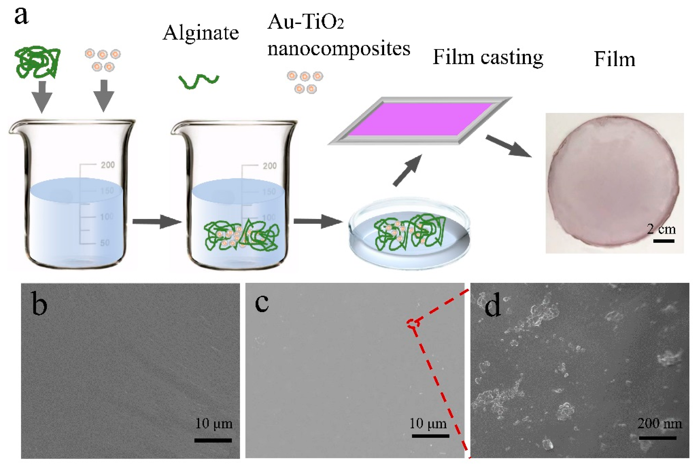 Nanomaterials 08 00930 g002 Nanomaterials 08 00930 g002