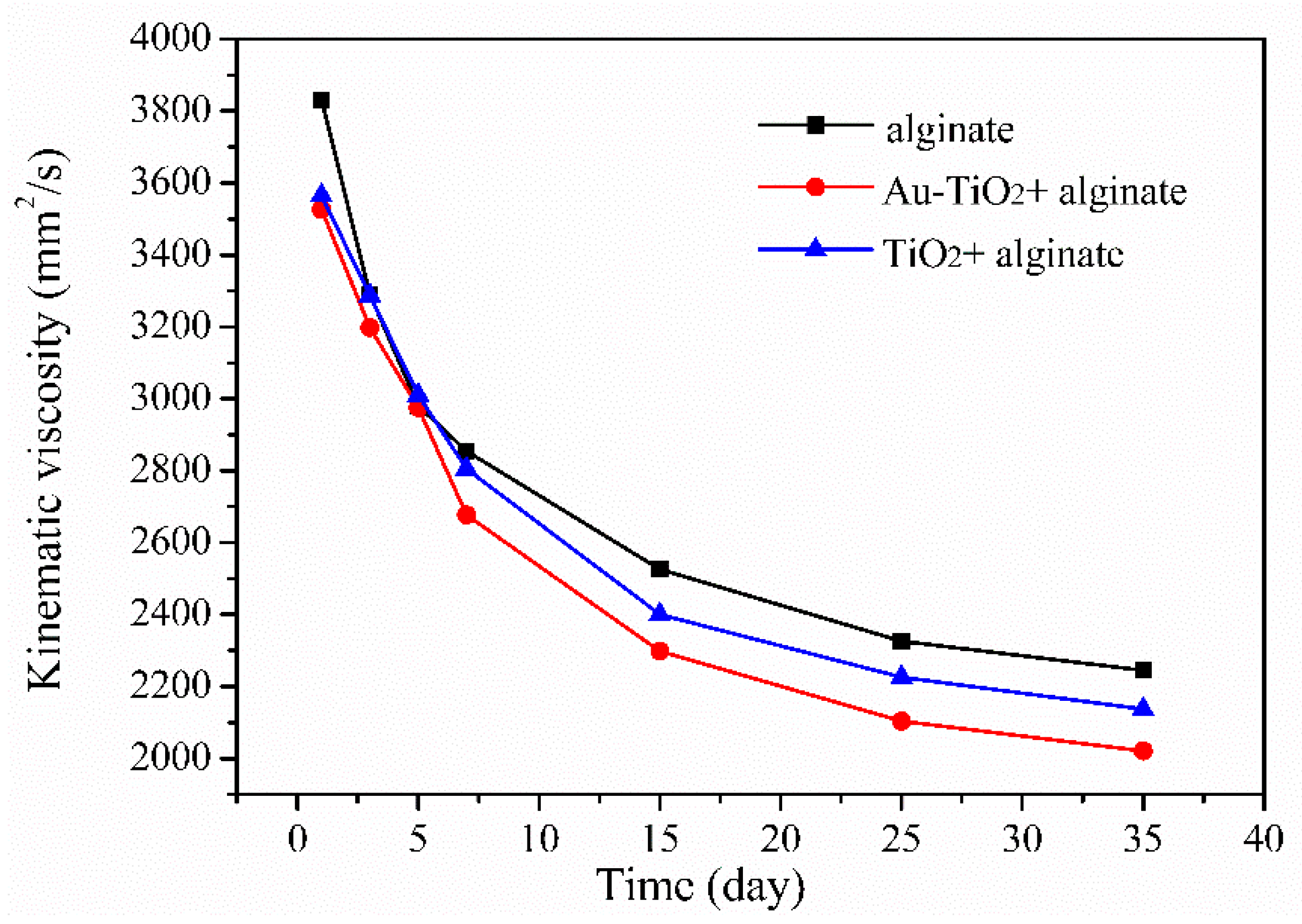 Nanomaterials 08 00930 g006 Nanomaterials 08 00930 g006