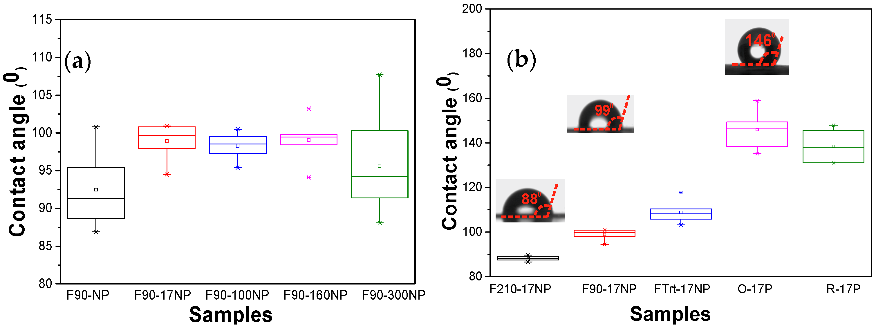 Nanomaterials 08 00933 g005