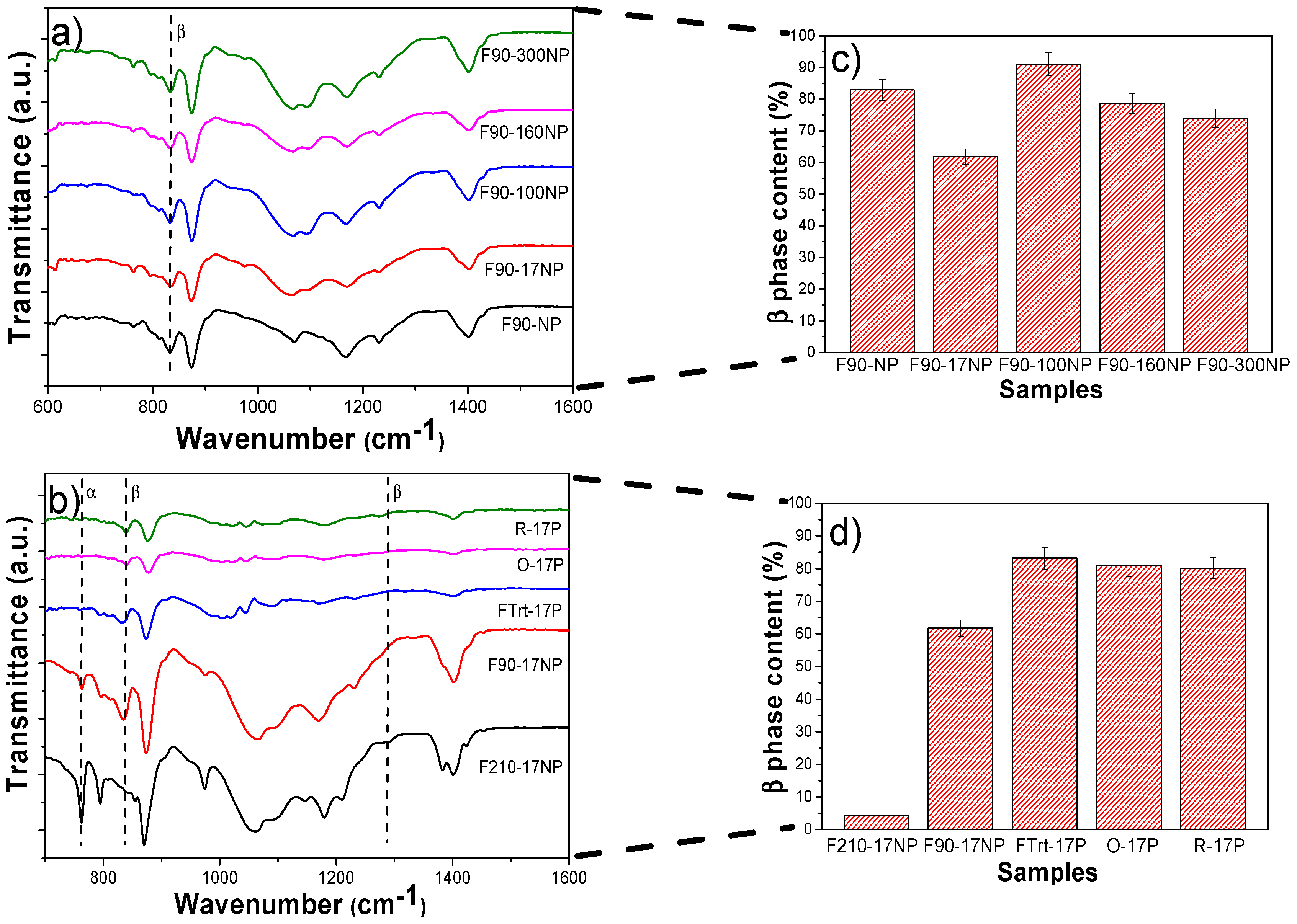 Nanomaterials 08 00933 g006