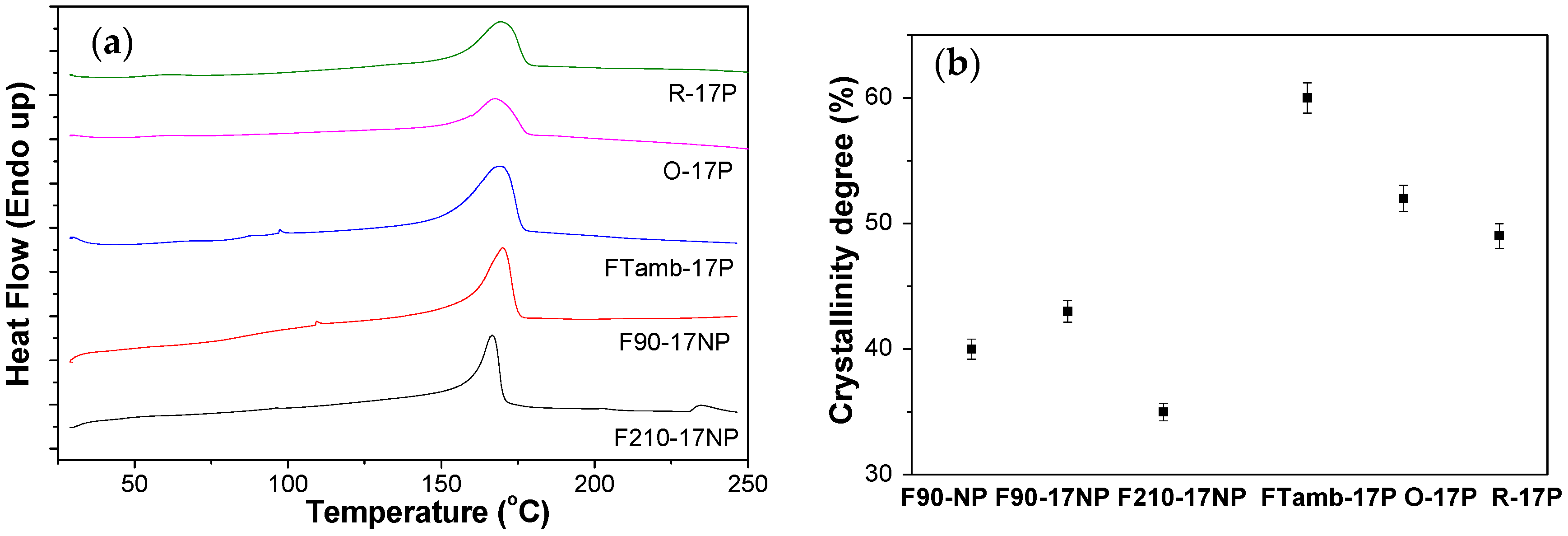 Nanomaterials 08 00933 g007