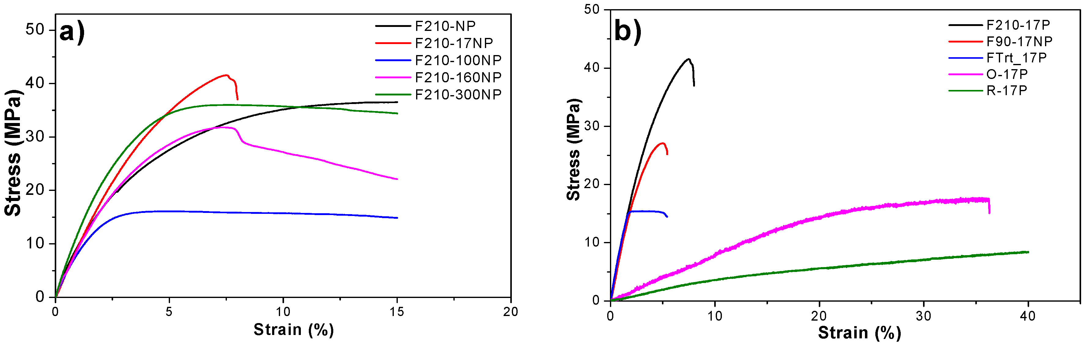 Nanomaterials 08 00933 g008