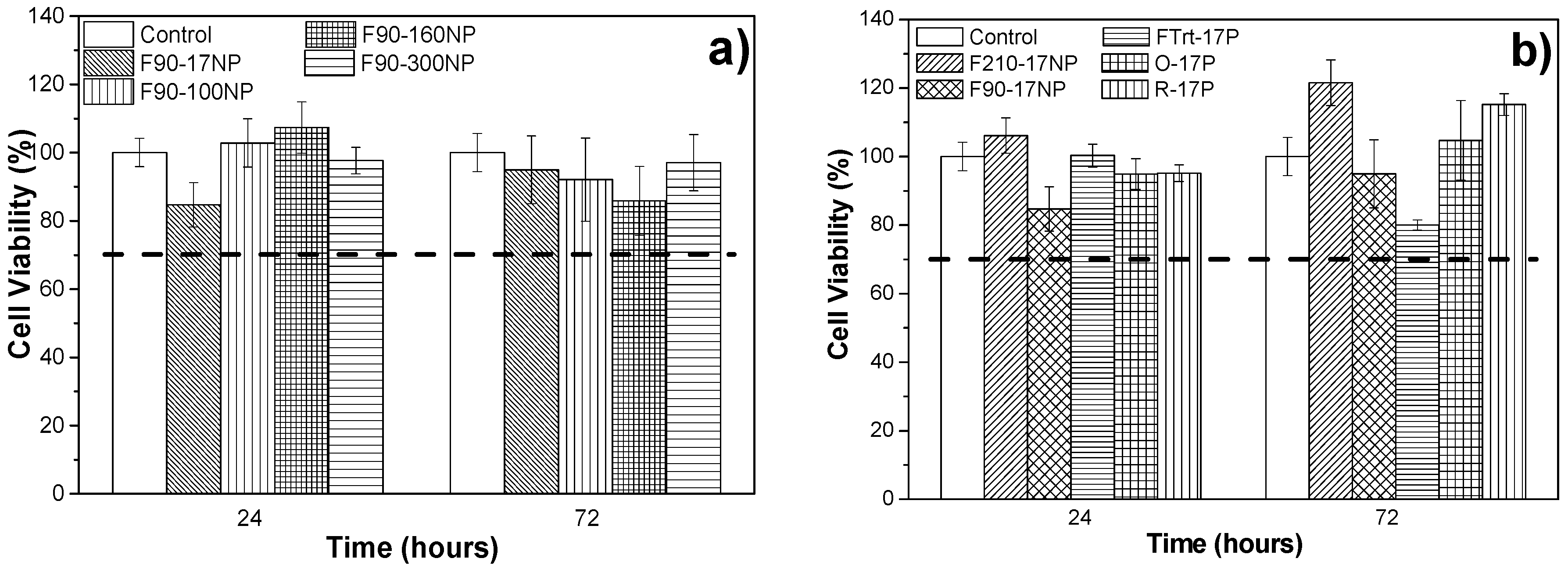Nanomaterials 08 00933 g010