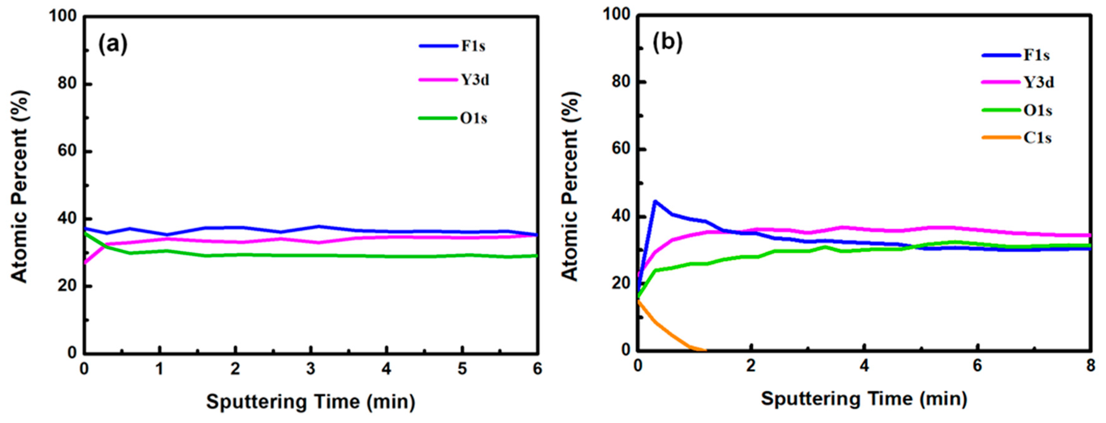 Nanomaterials 08 00936 g004