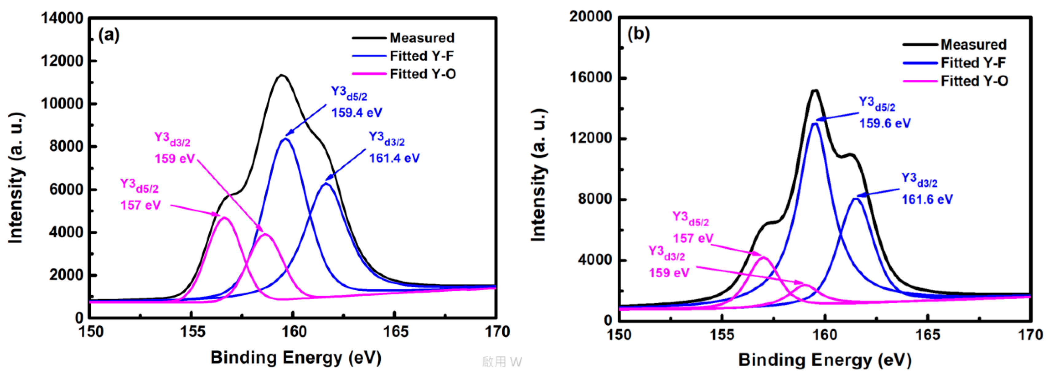 Nanomaterials 08 00936 g005