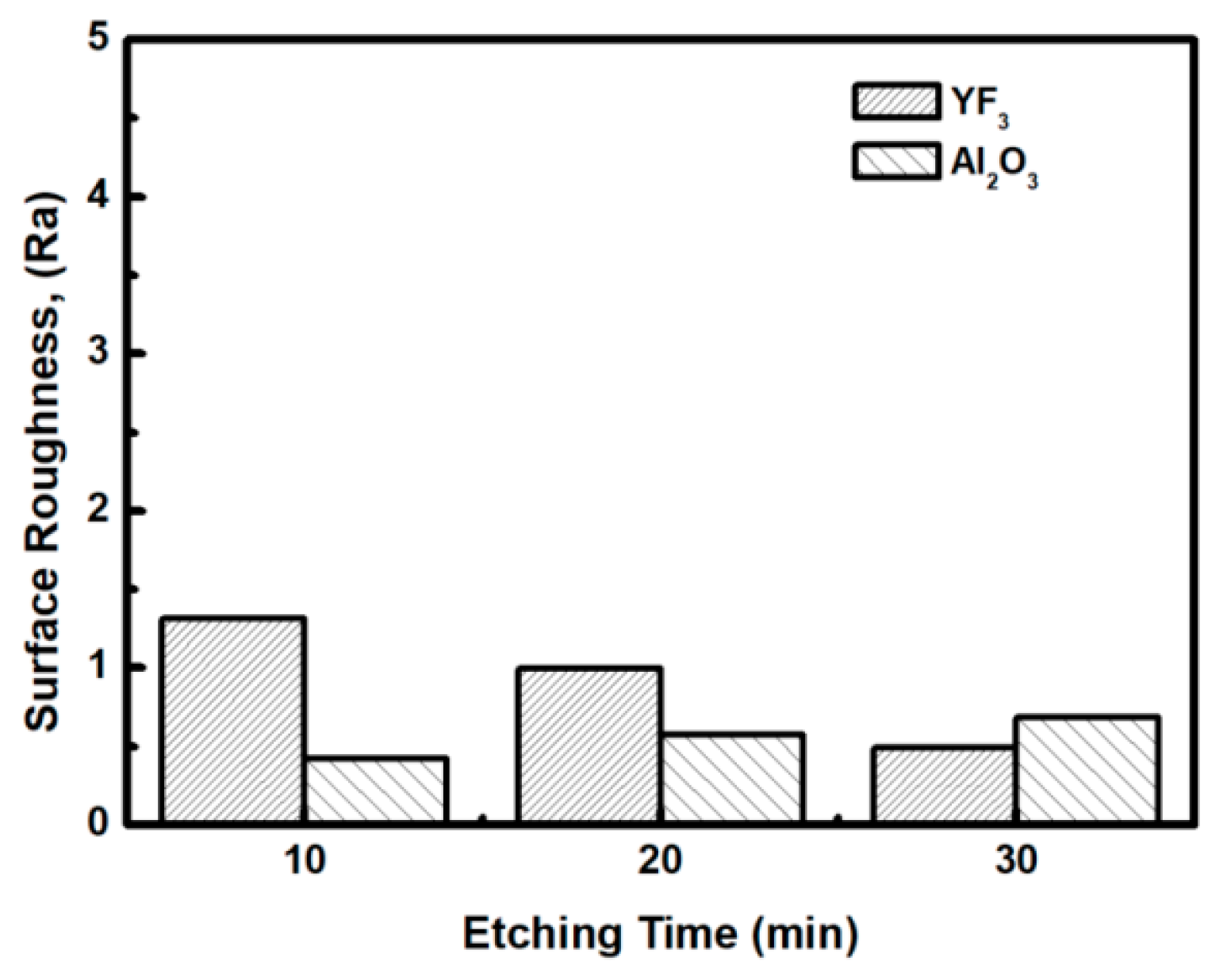 Nanomaterials 08 00936 g007