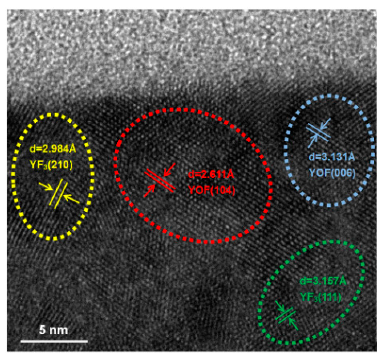 Nanomaterials 08 00936 g009