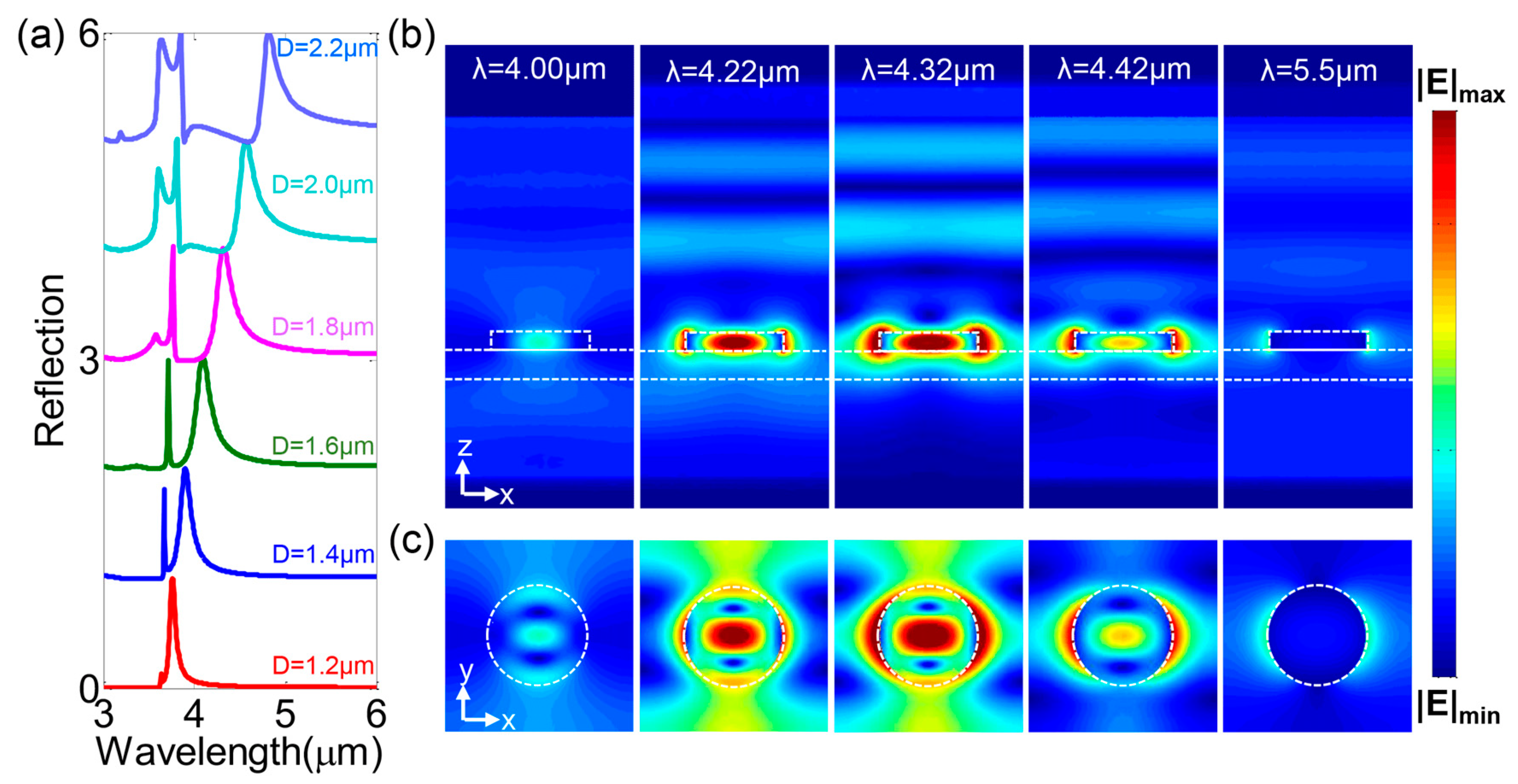 Nanomaterials 08 00938 g003