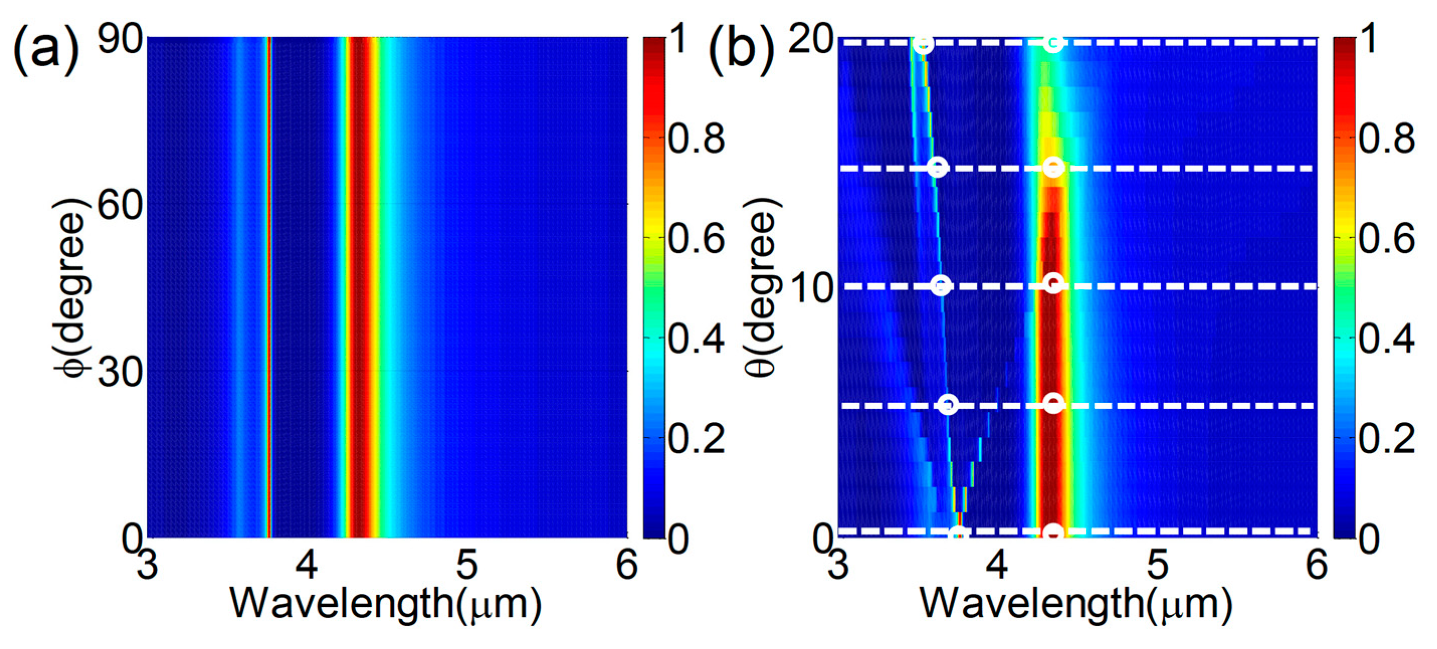 Nanomaterials 08 00938 g004