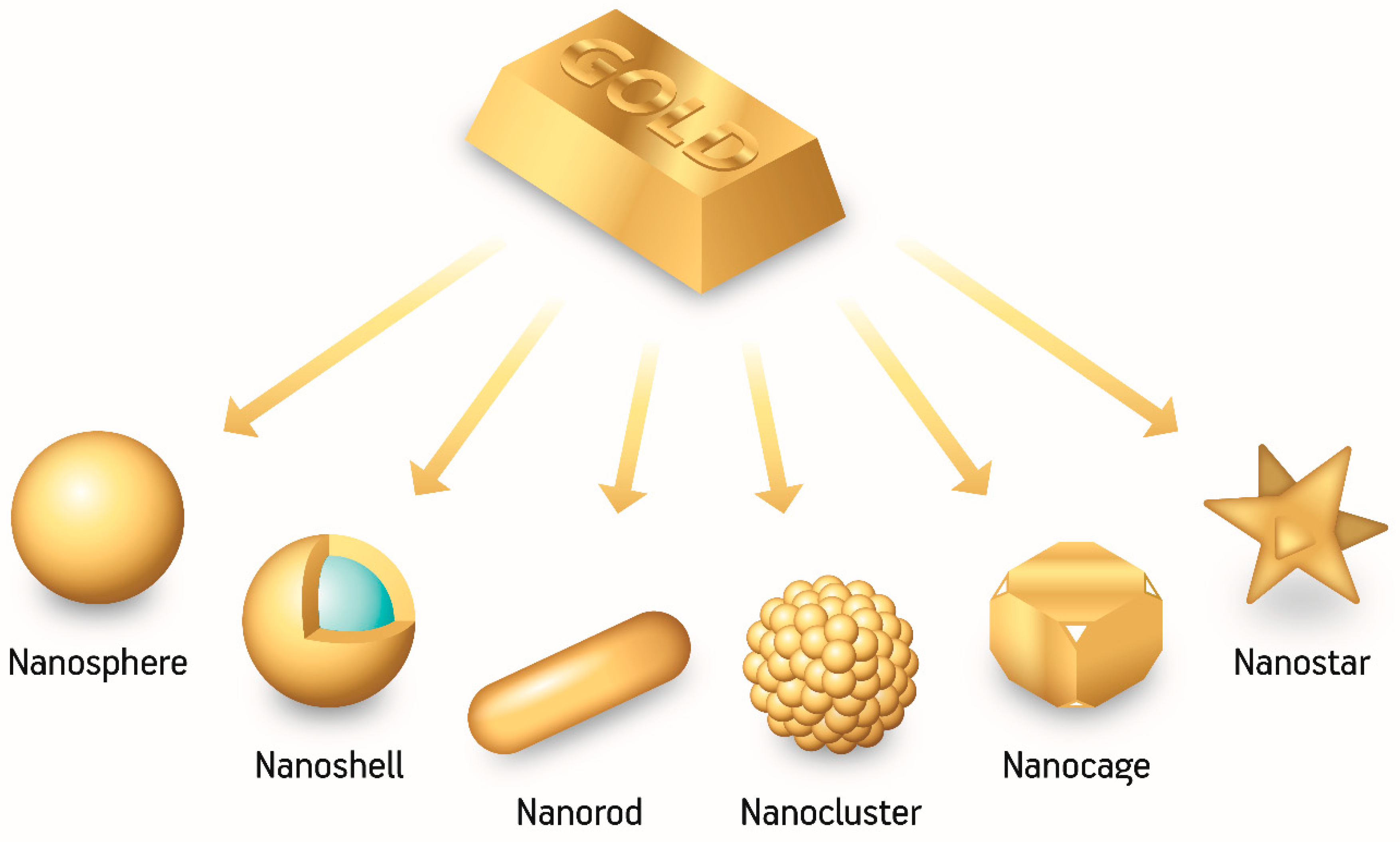 Nanomaterials 08 00939 g001