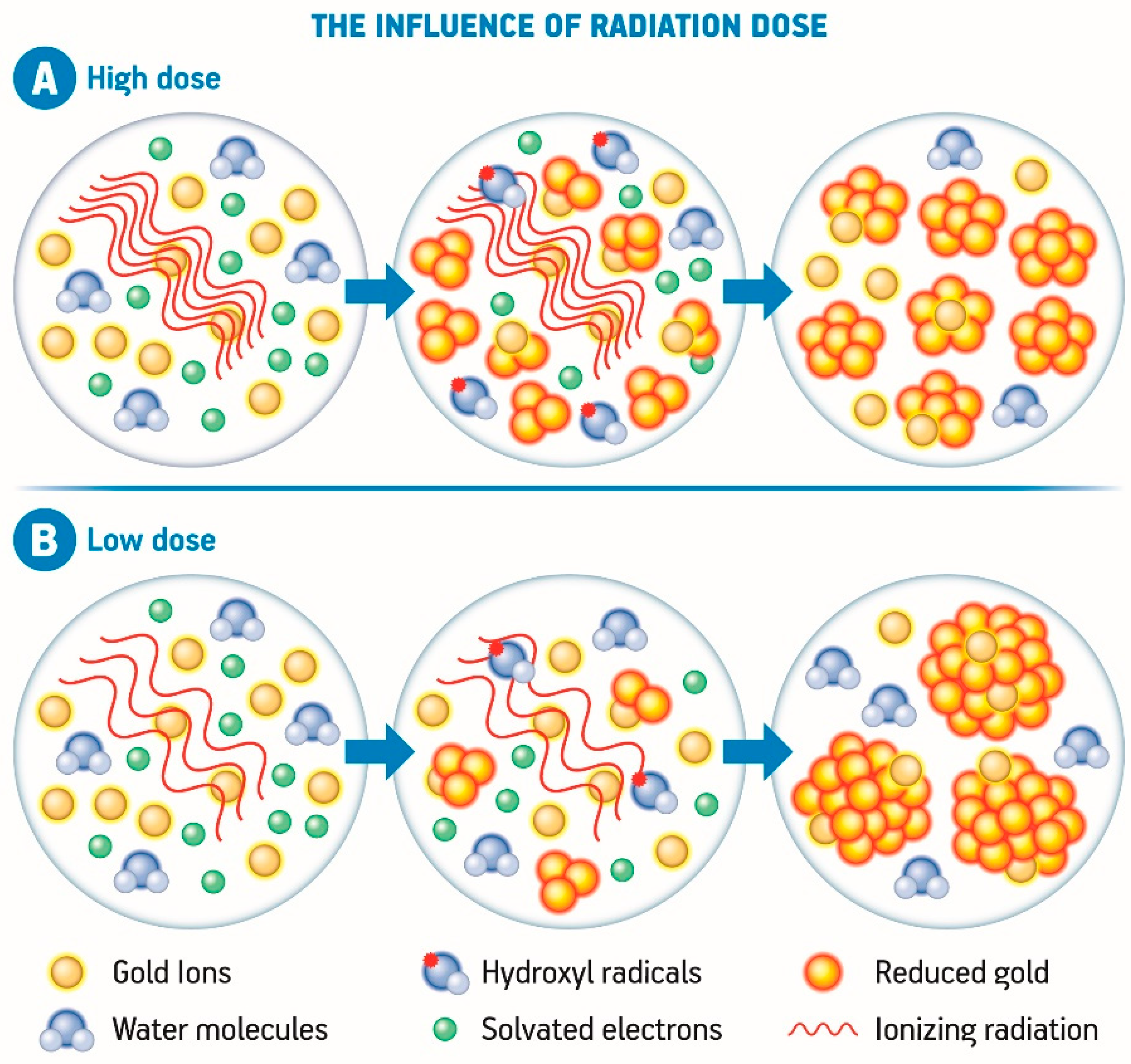 Nanomaterials 08 00939 g003