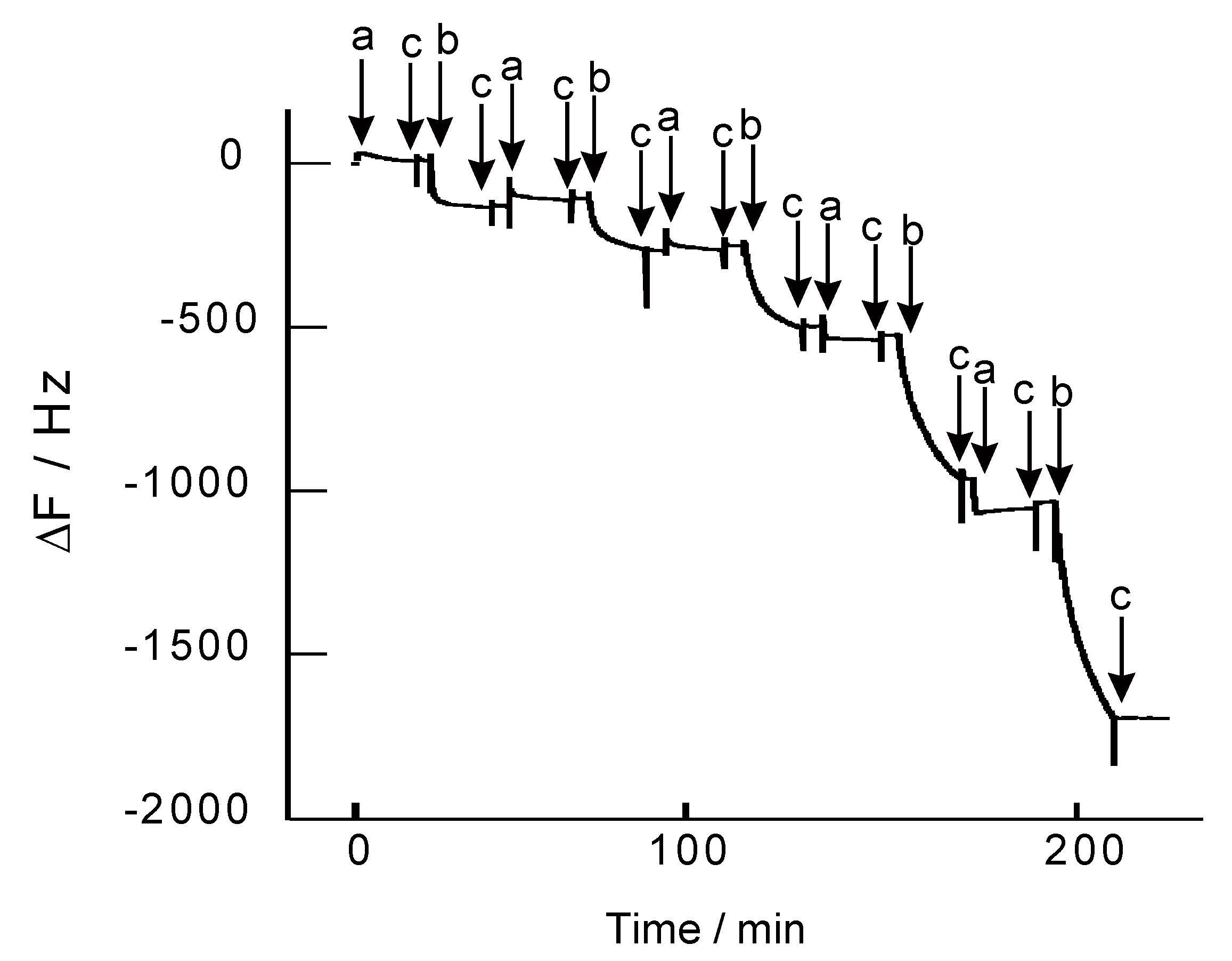 Nanomaterials 08 00941 g003