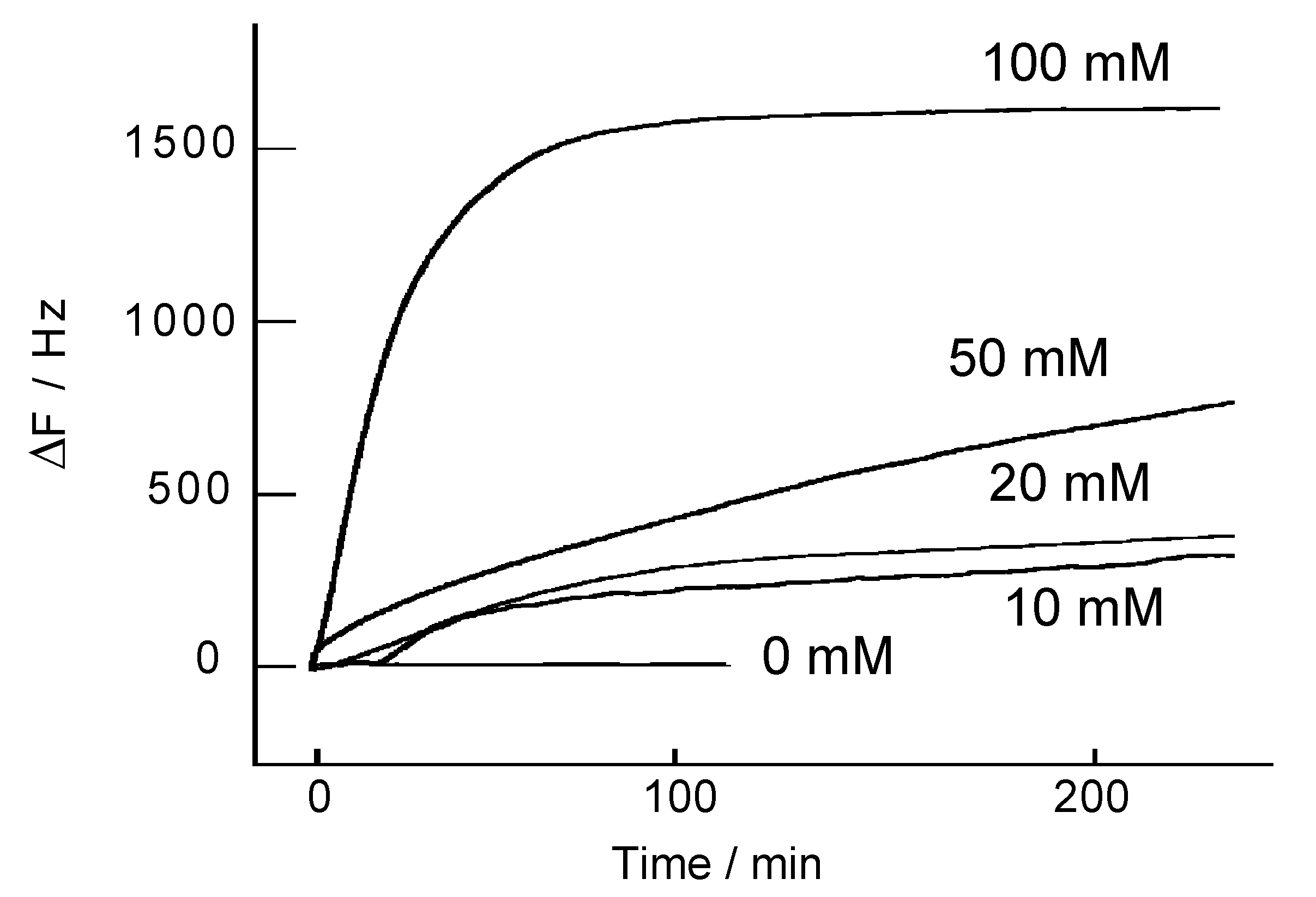 Nanomaterials 08 00941 g004