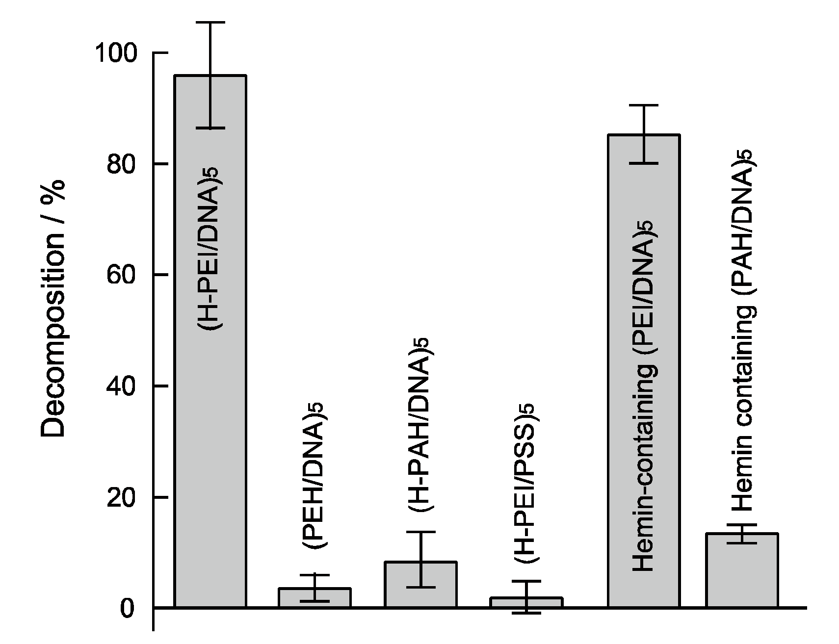 Nanomaterials 08 00941 g006