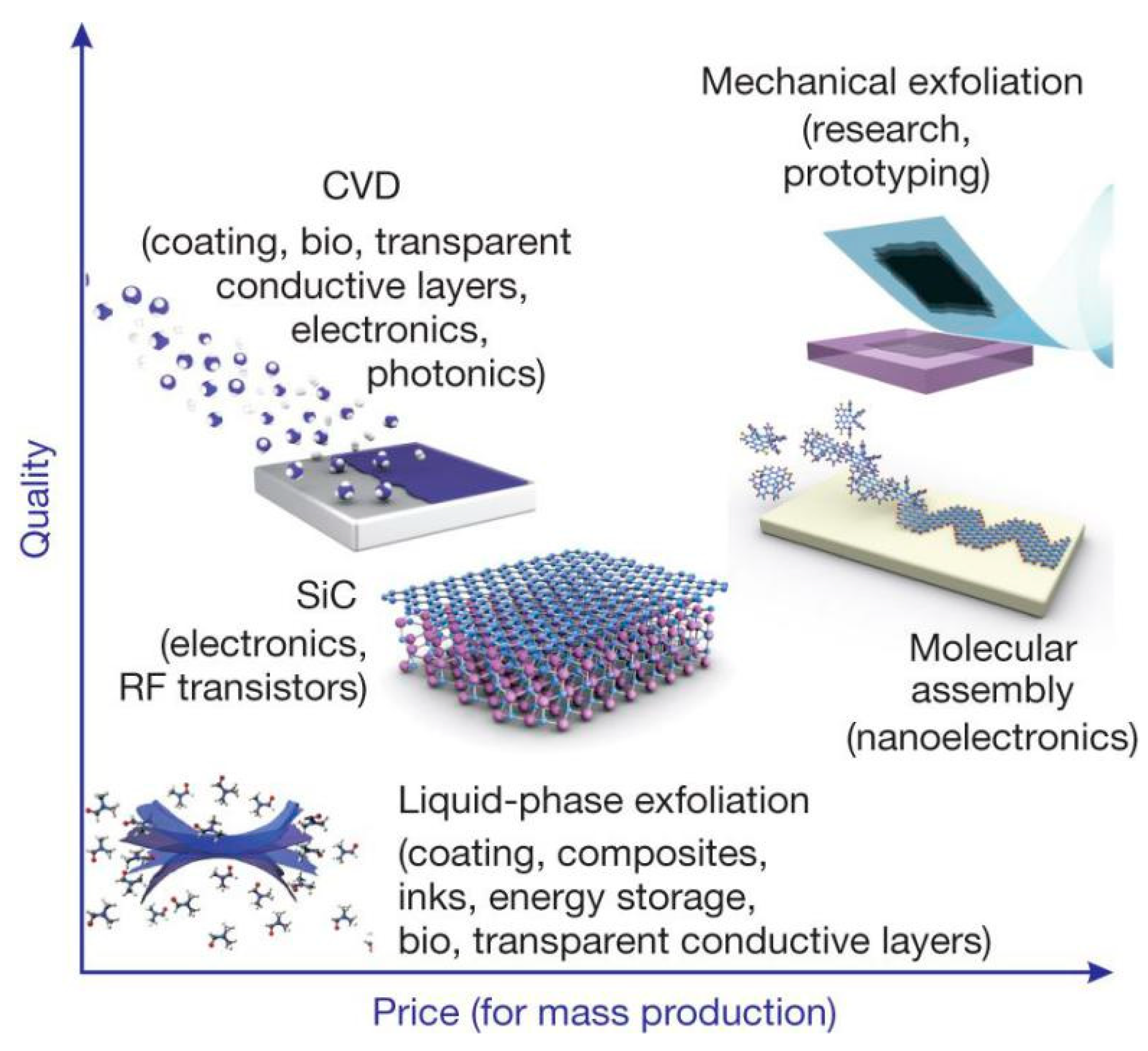 Nanomaterials 08 00942 g004 Nanomaterials 08 00942 g004