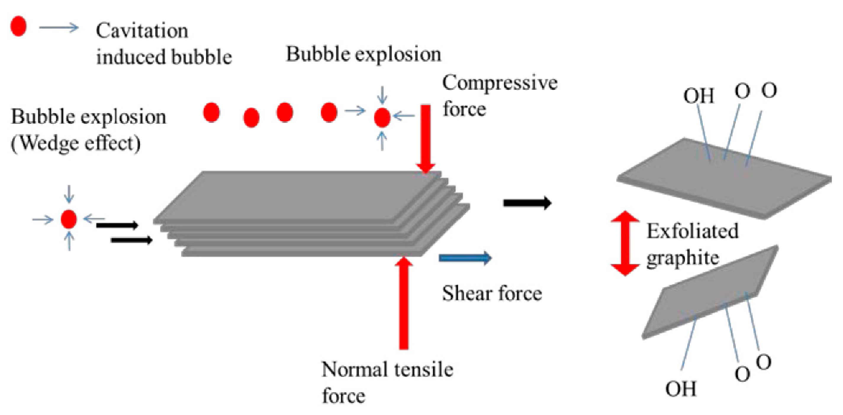 Nanomaterials 08 00942 g005 Nanomaterials 08 00942 g005