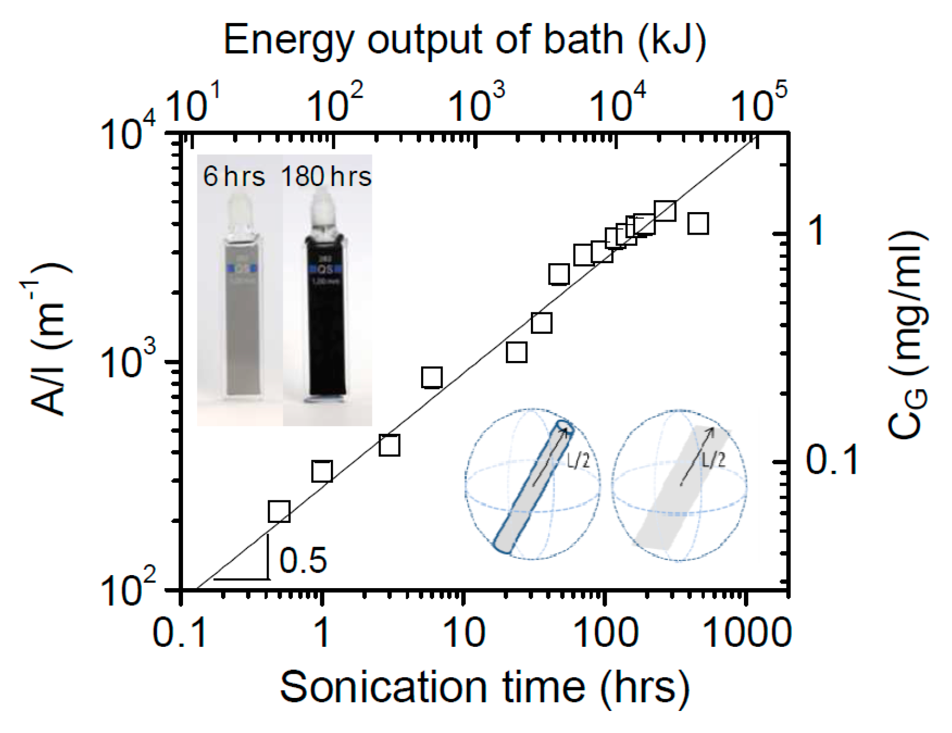 Nanomaterials 08 00942 g006 Nanomaterials 08 00942 g006