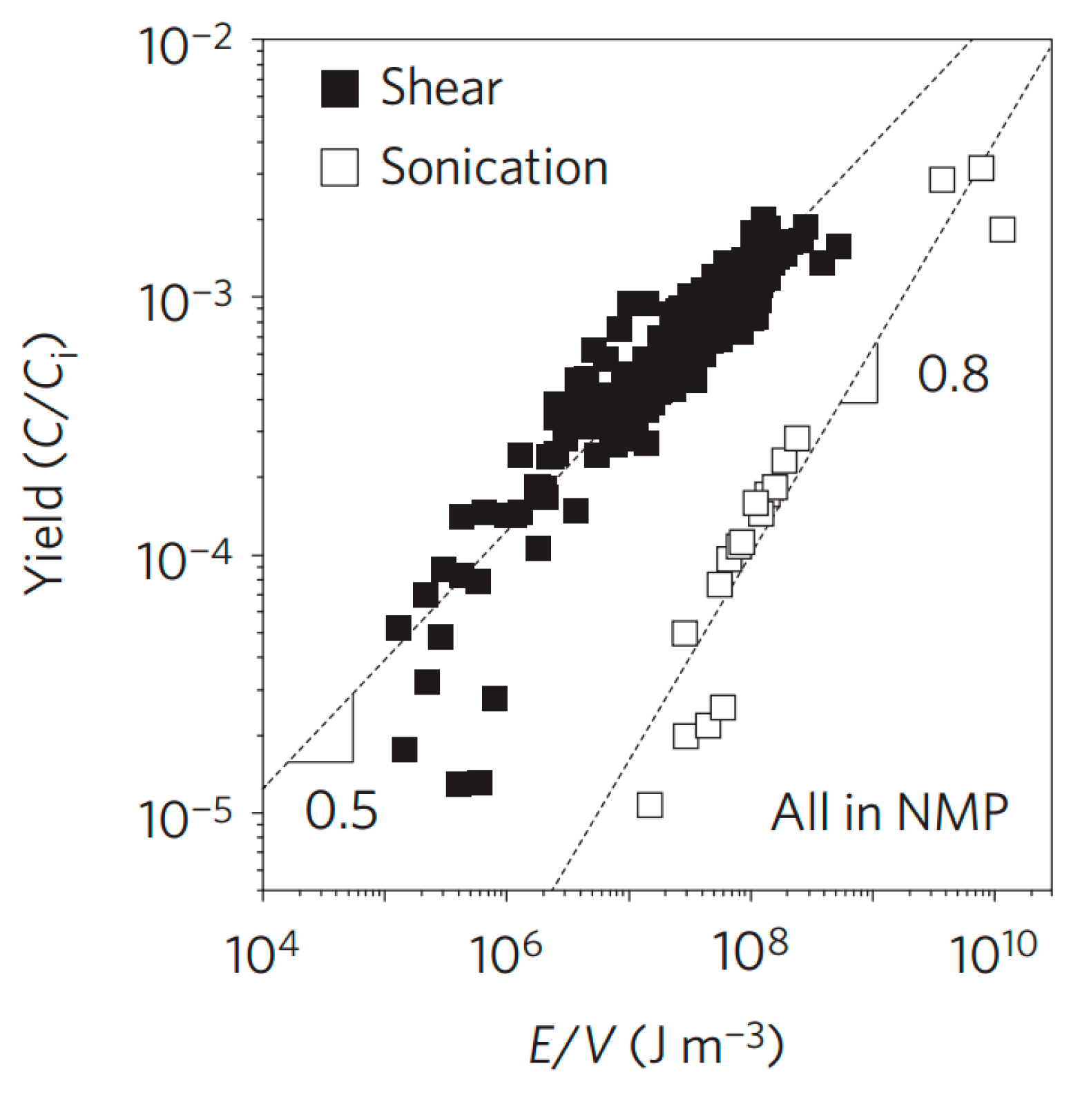Nanomaterials 08 00942 g008 Nanomaterials 08 00942 g008
