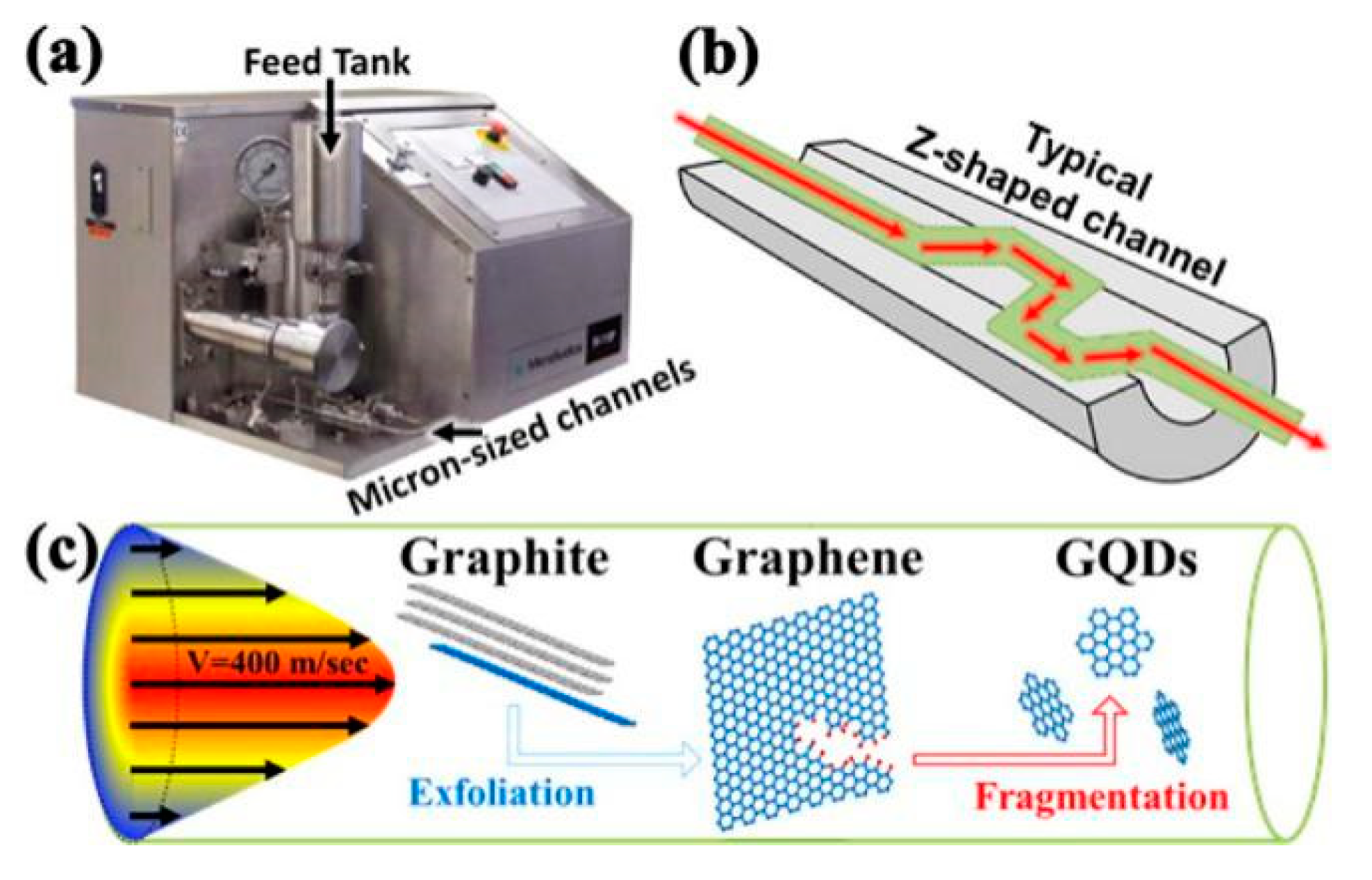 Nanomaterials 08 00942 g009 Nanomaterials 08 00942 g009