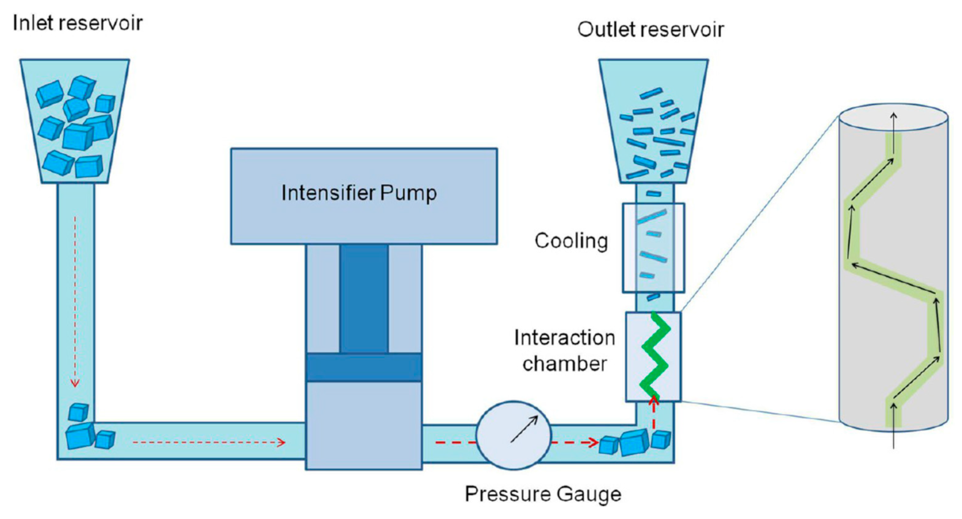 Nanomaterials 08 00942 g010 Nanomaterials 08 00942 g010