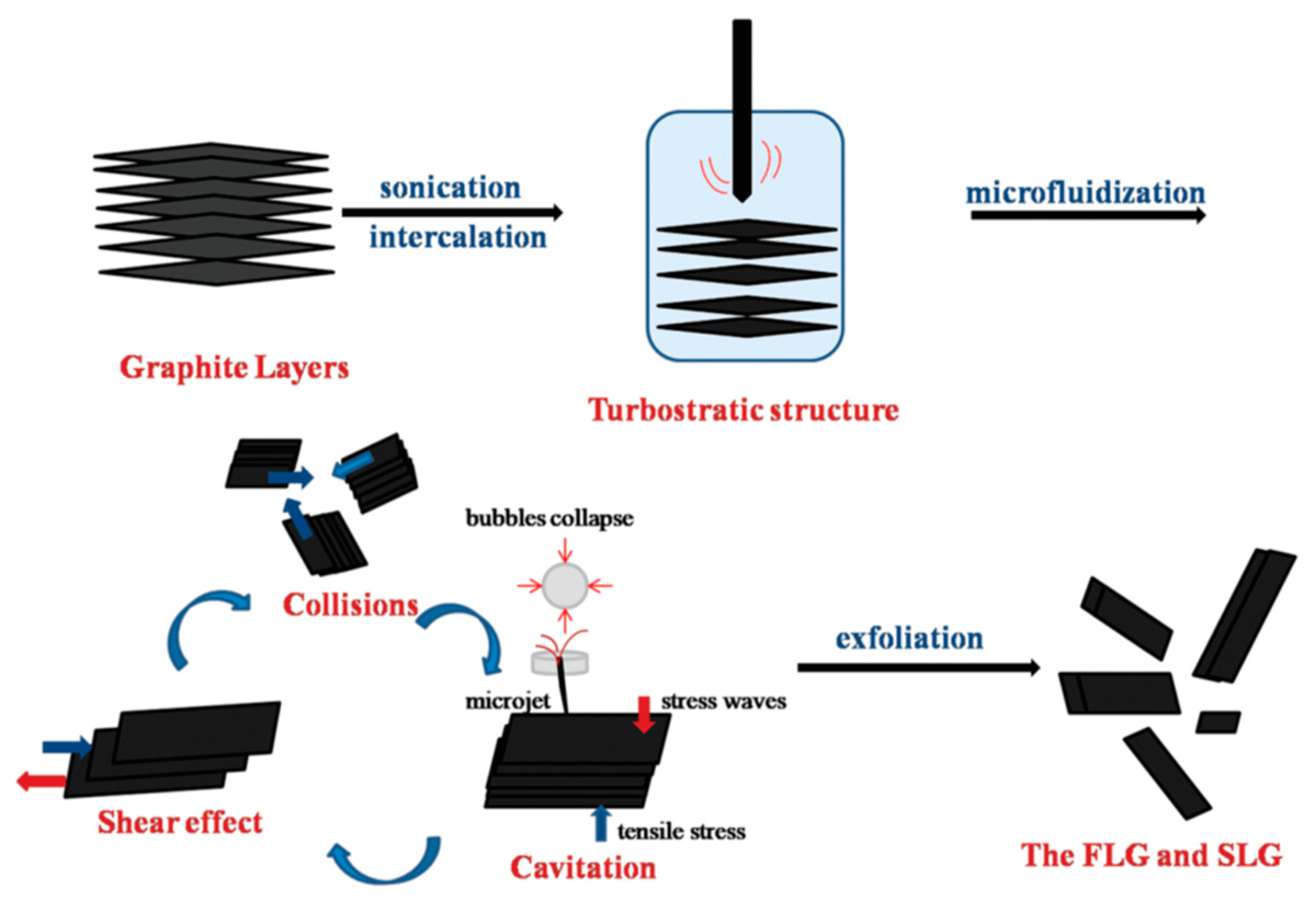 Nanomaterials 08 00942 g011 Nanomaterials 08 00942 g011