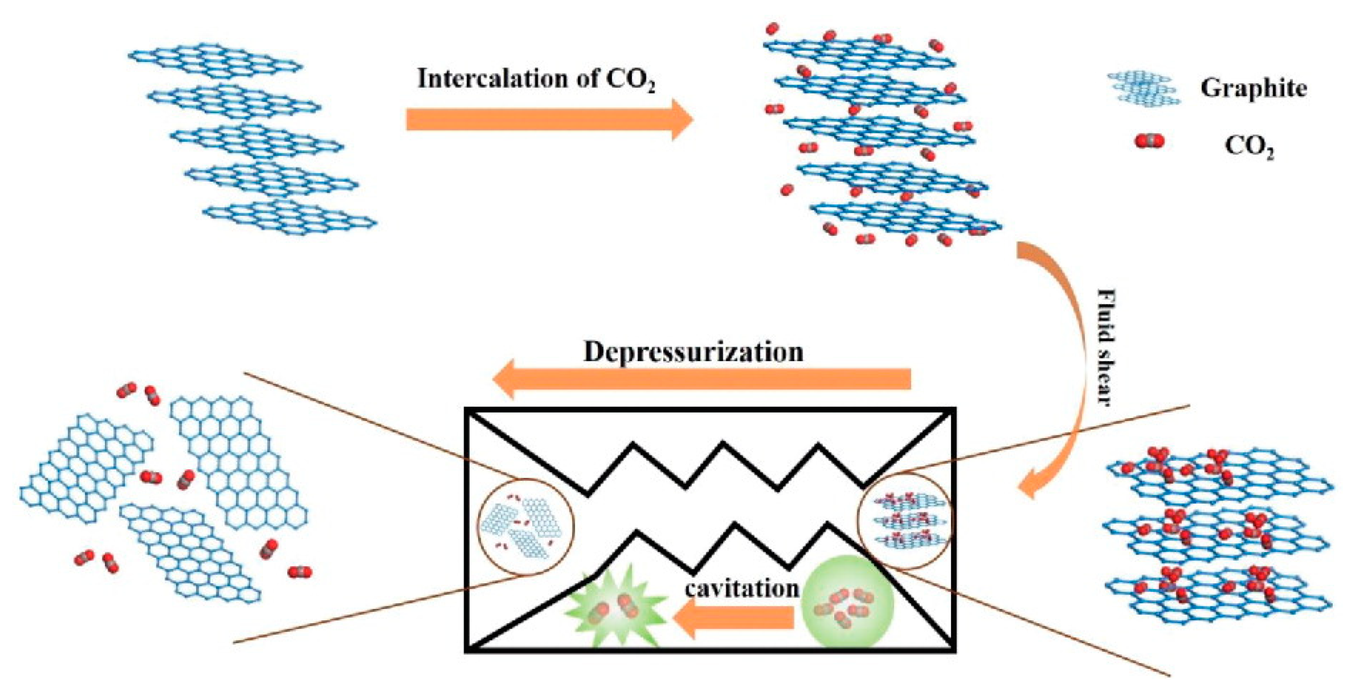 Nanomaterials 08 00942 g013 Nanomaterials 08 00942 g013