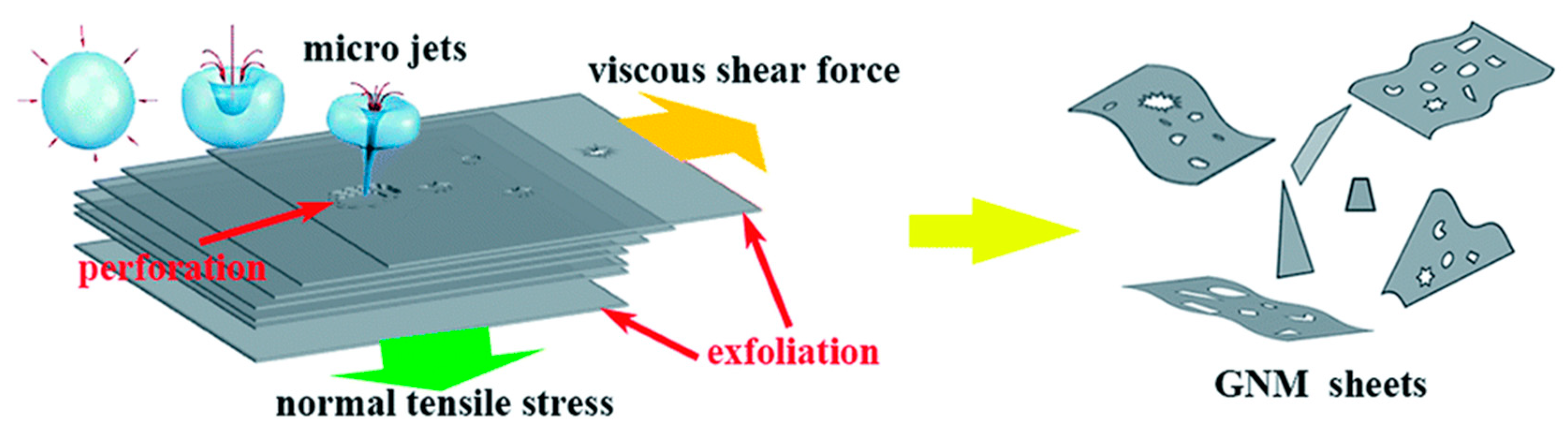 Nanomaterials 08 00942 g014 Nanomaterials 08 00942 g014
