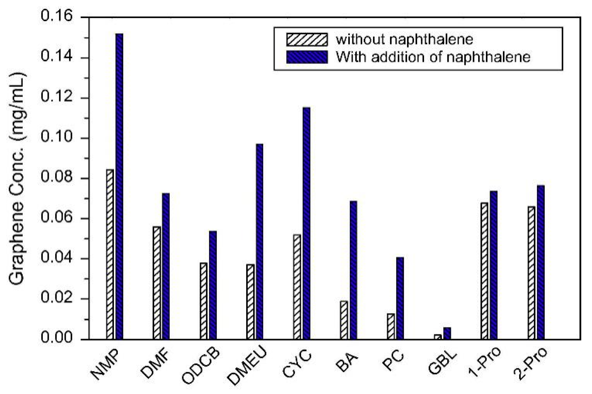 Nanomaterials 08 00942 g017 Nanomaterials 08 00942 g017