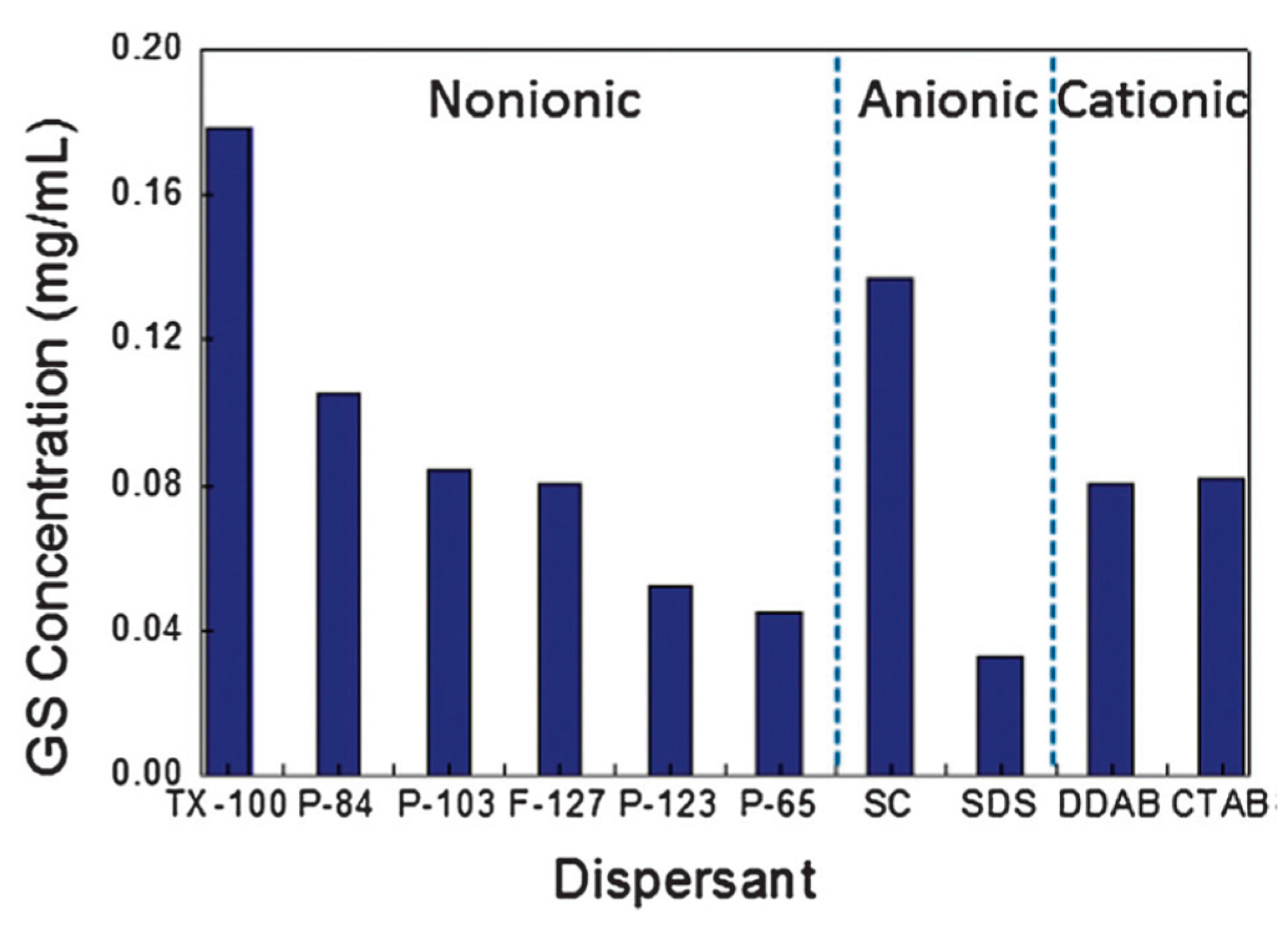 Nanomaterials 08 00942 g019 Nanomaterials 08 00942 g019