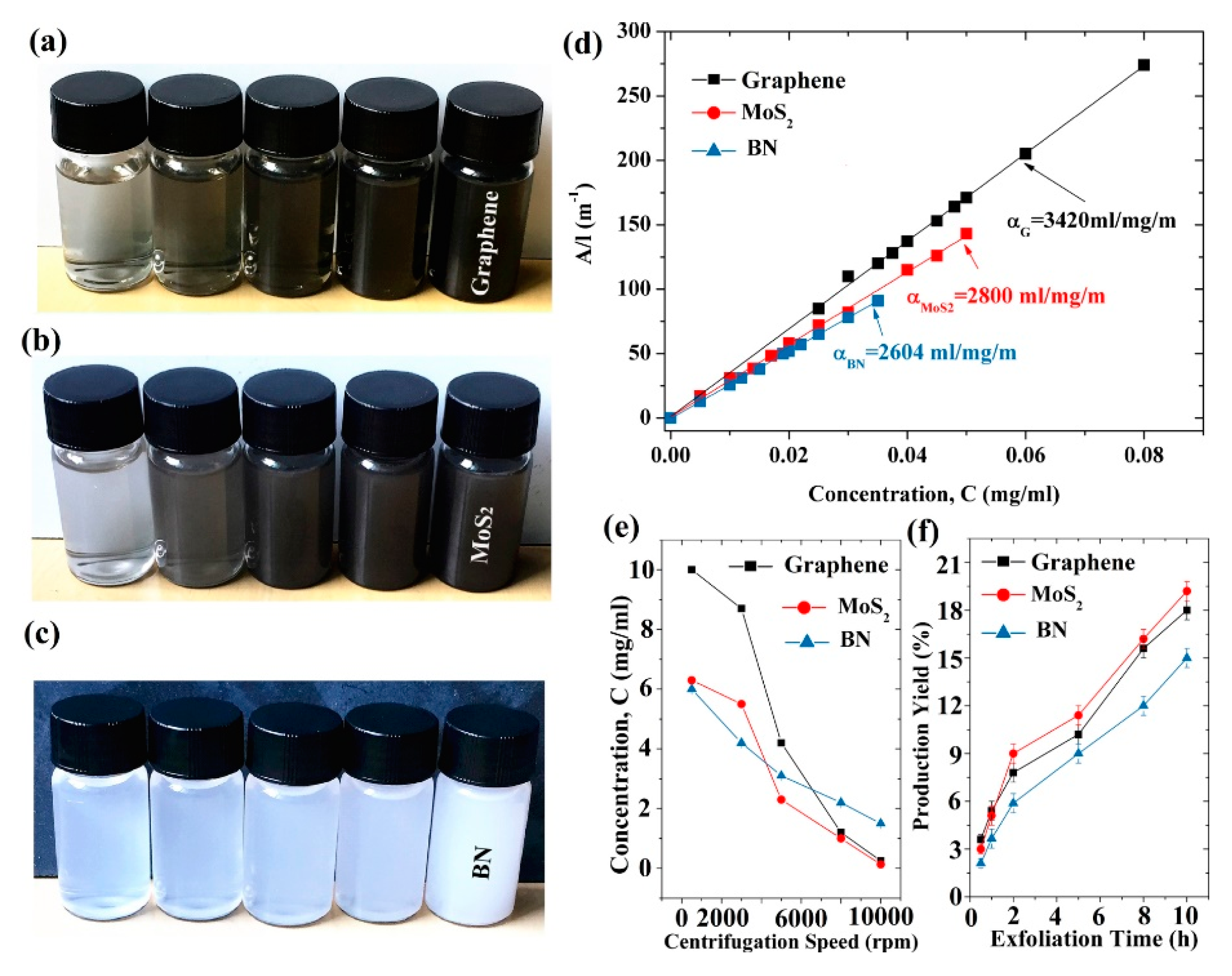 Nanomaterials 08 00942 g025 Nanomaterials 08 00942 g025