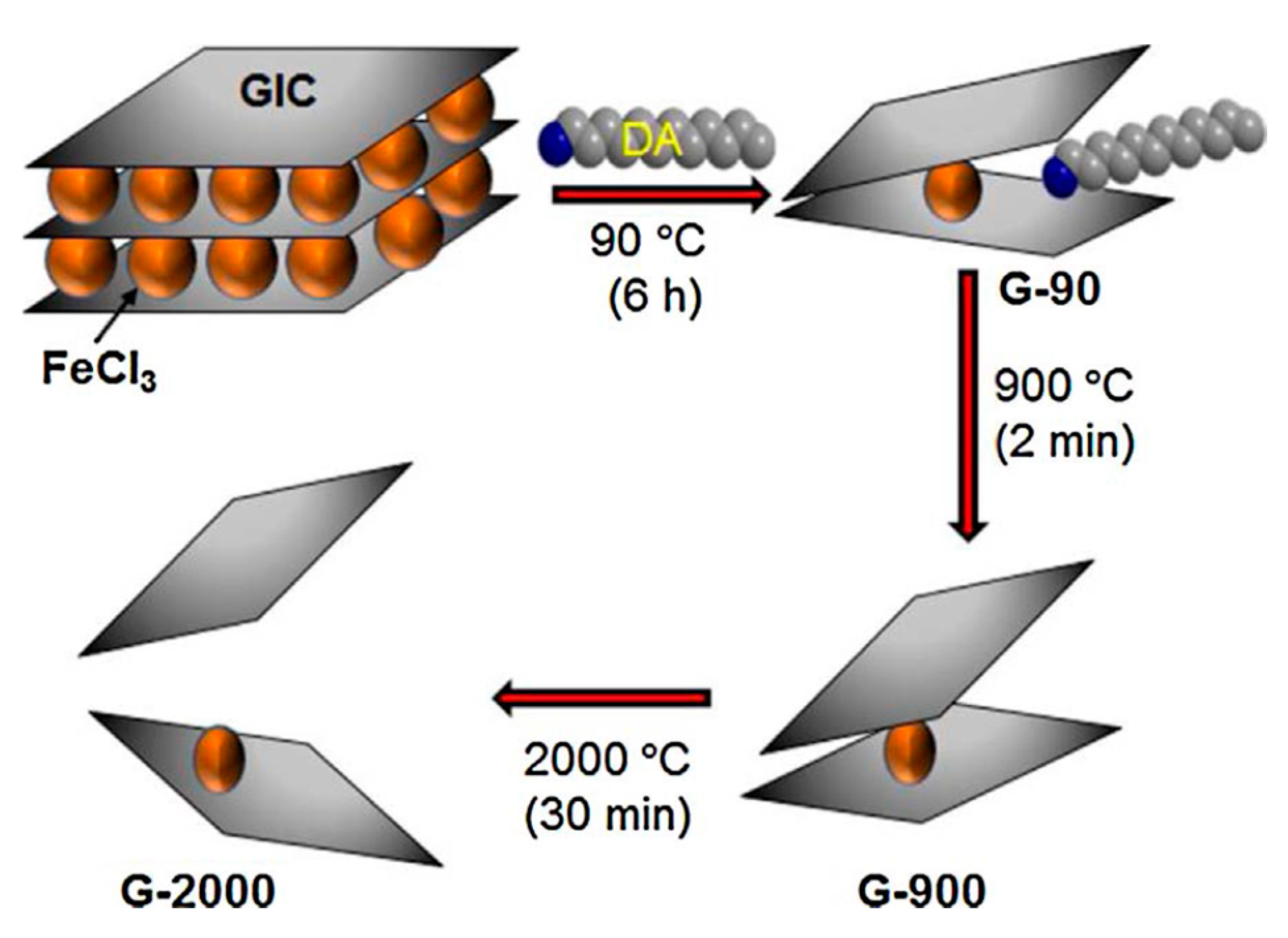 Nanomaterials 08 00942 g027 Nanomaterials 08 00942 g027