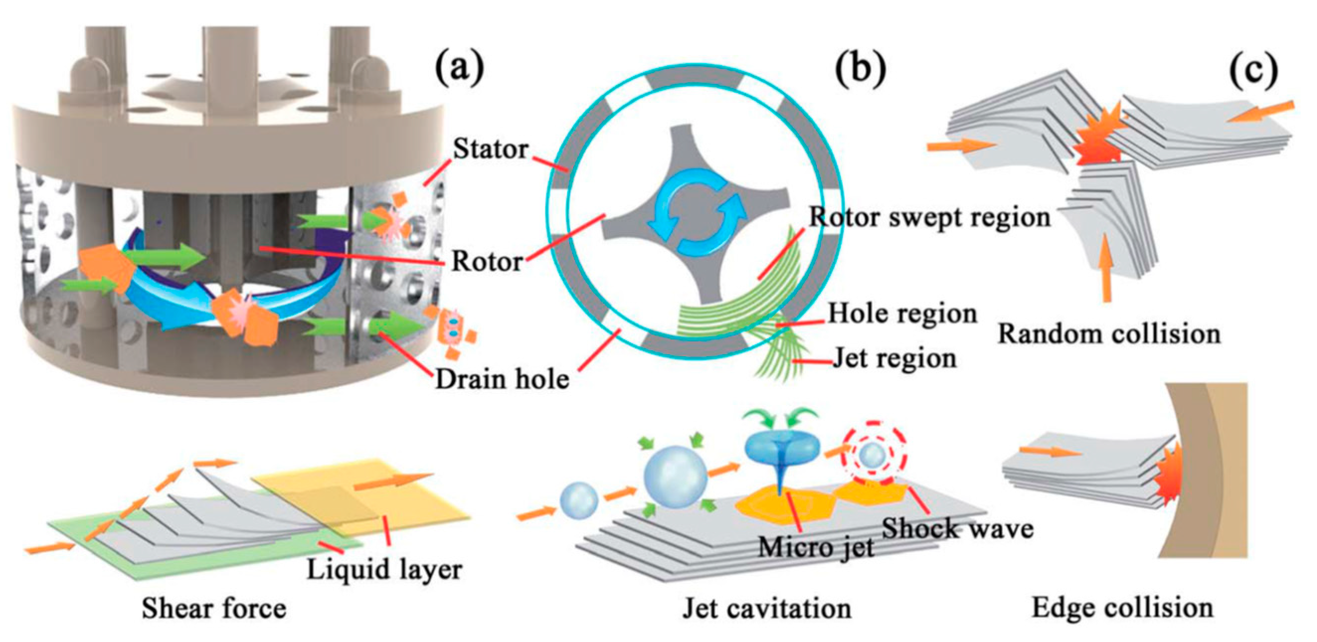 Nanomaterials 08 00942 g032 Nanomaterials 08 00942 g032