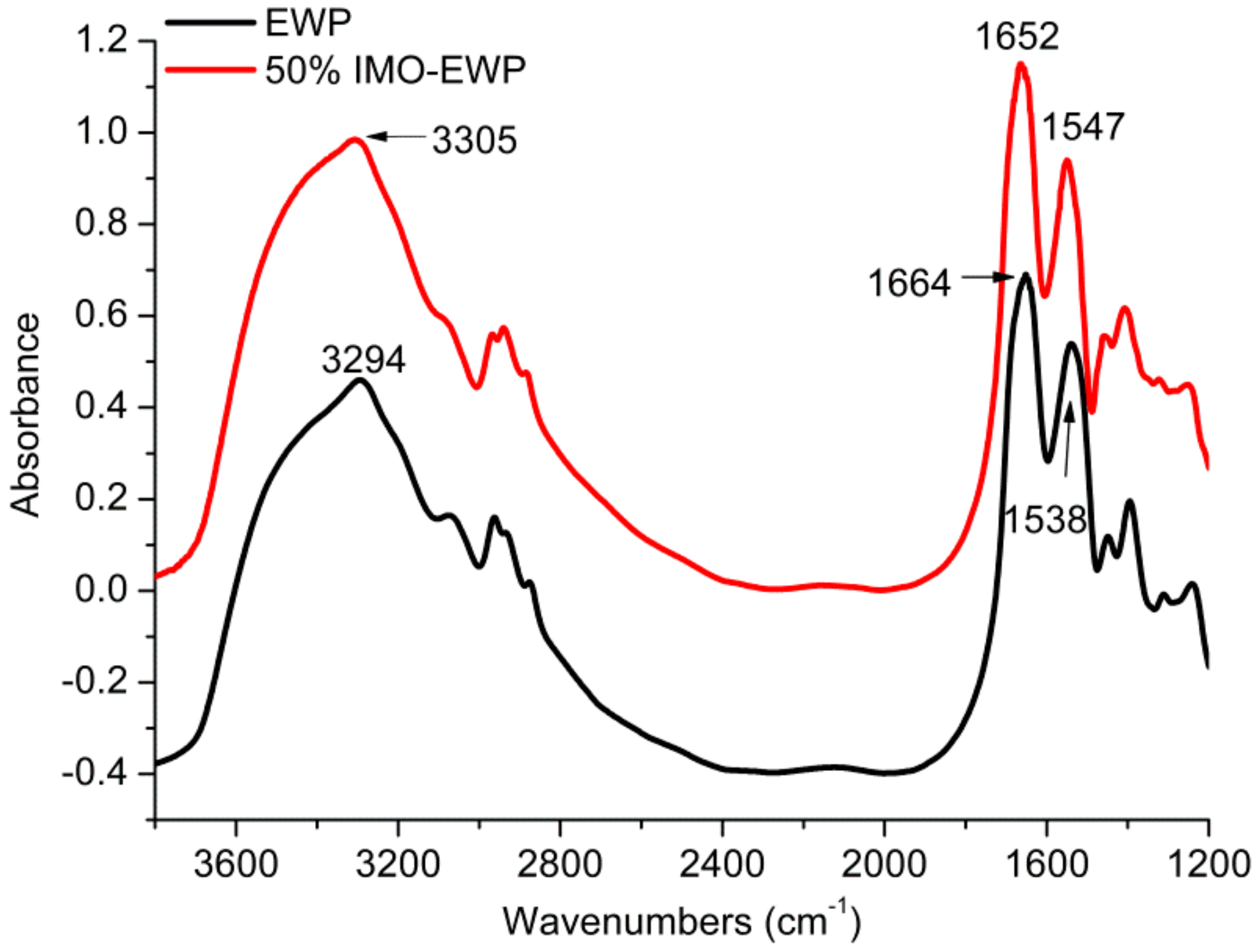 Nanomaterials 08 00943 g002