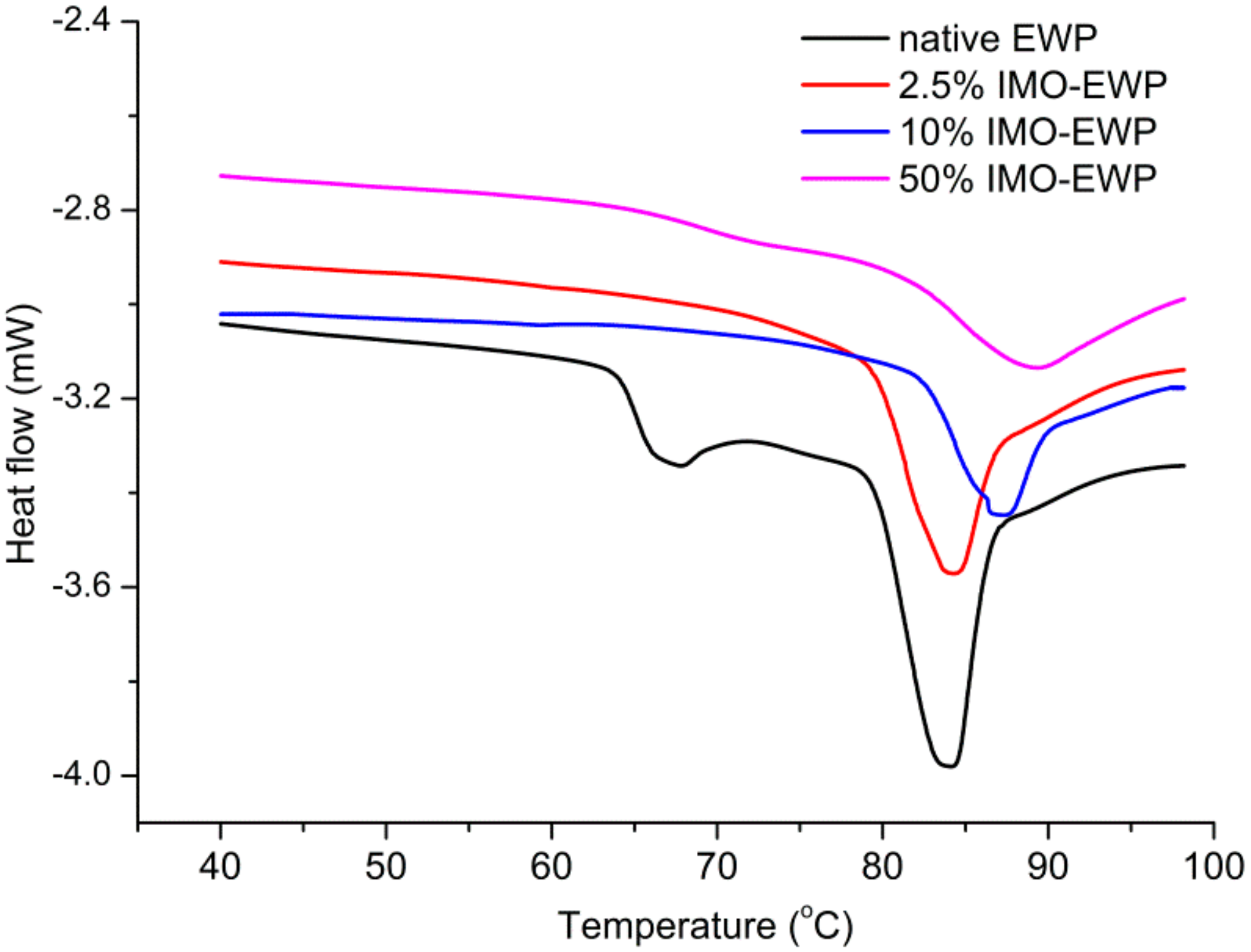 Nanomaterials 08 00943 g003