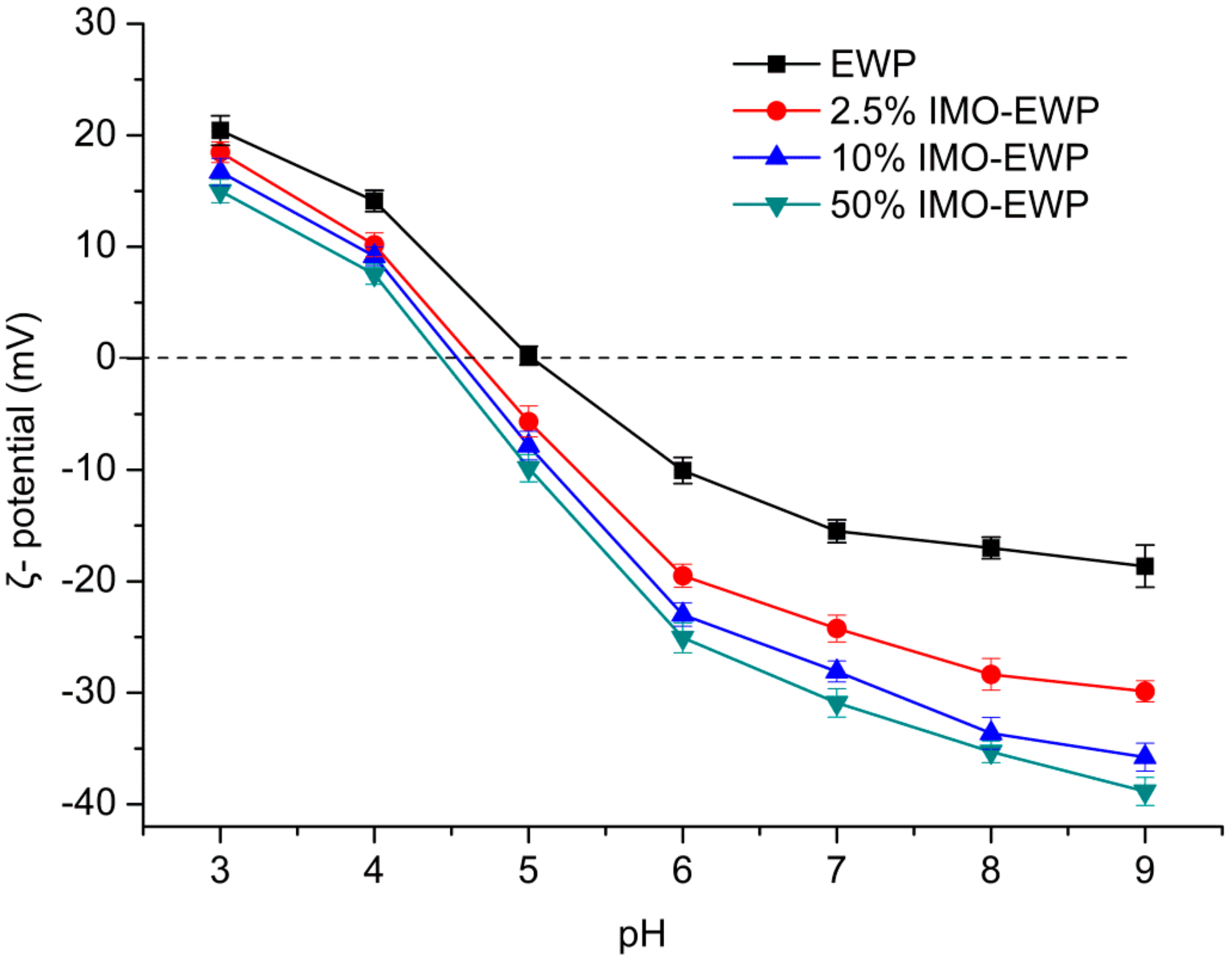 Nanomaterials 08 00943 g004