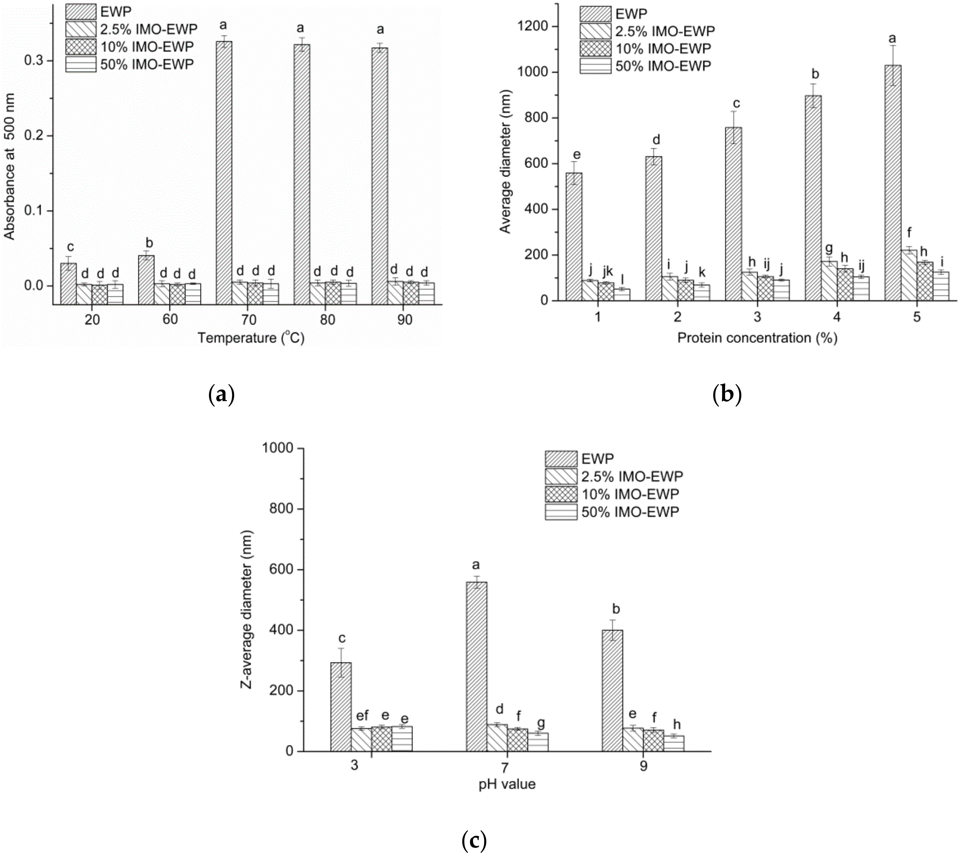 Nanomaterials 08 00943 g005
