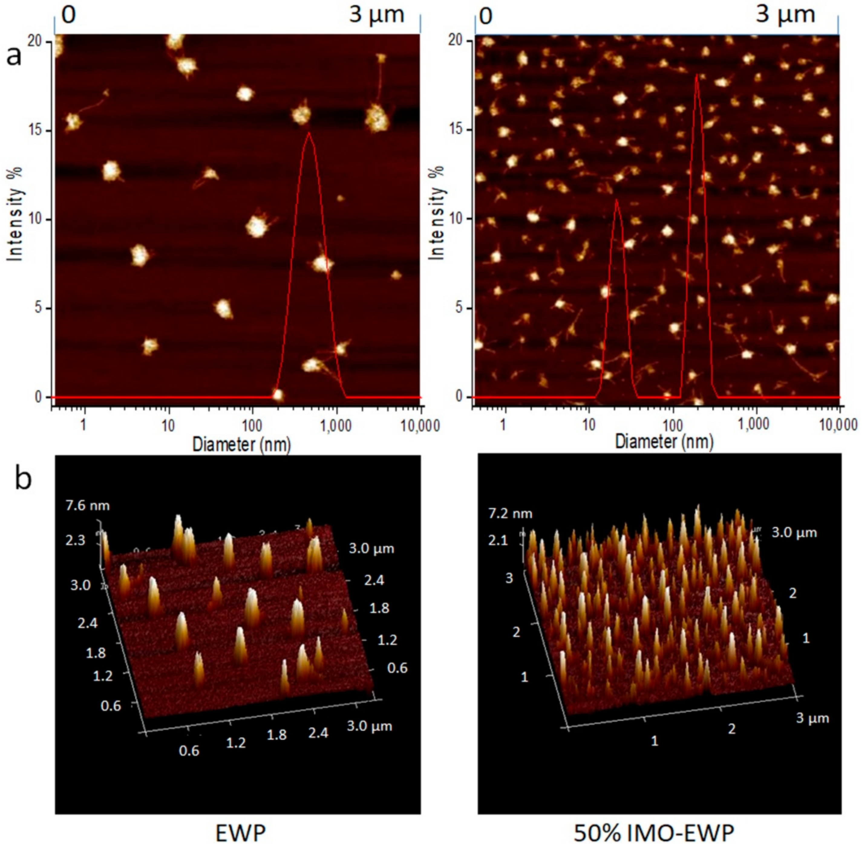 Nanomaterials 08 00943 g007