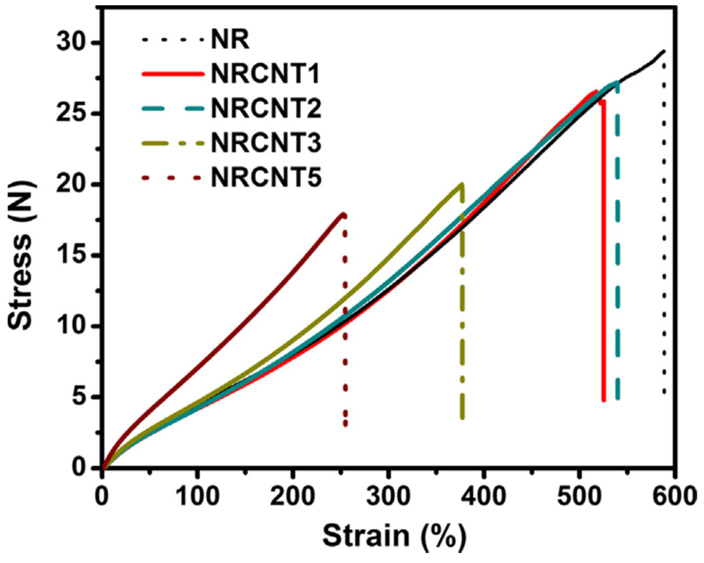 Nanomaterials 08 00945 g001 Nanomaterials 08 00945 g001