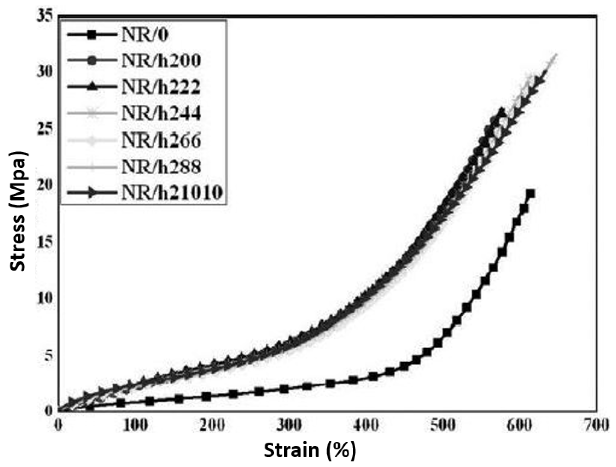 Nanomaterials 08 00945 g002 Nanomaterials 08 00945 g002